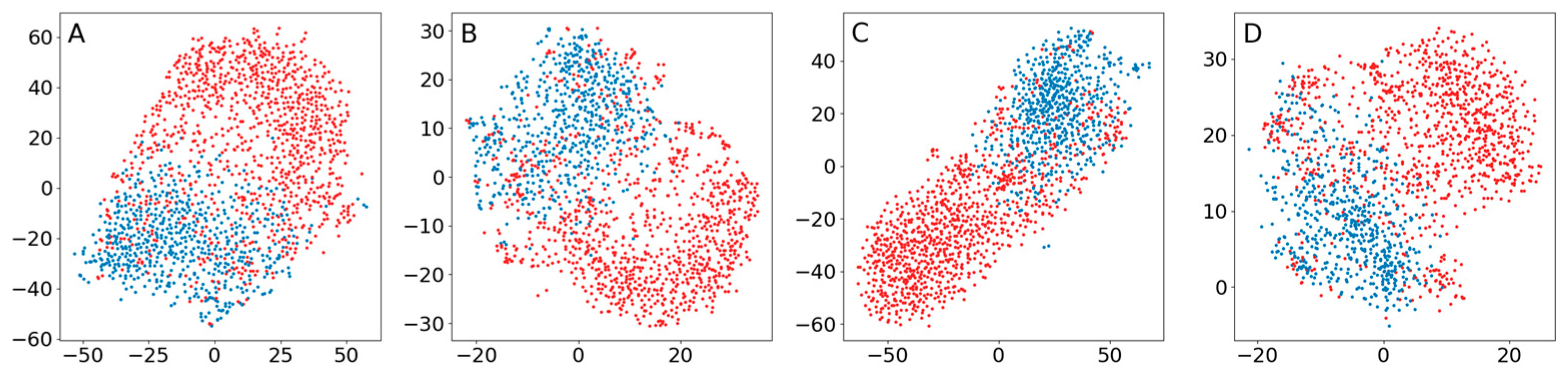 Brainsci 13 00453 g0a4 Brainsci 13 00453 g0a4