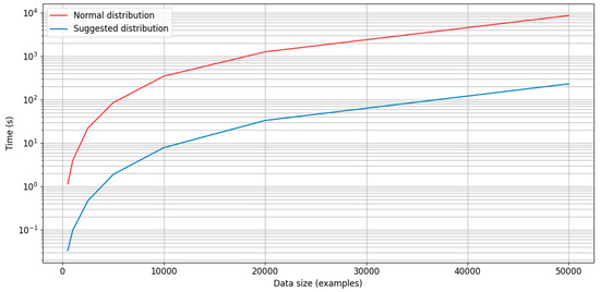 Brainsci 13 00453 g0a5