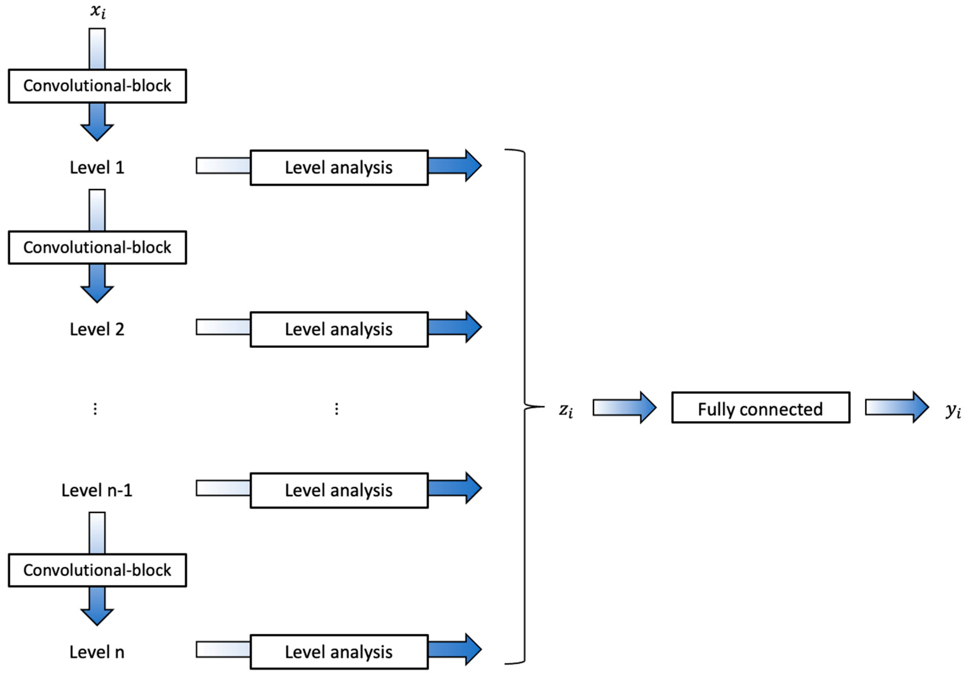Brainsci 13 00453 g0a6 Brainsci 13 00453 g0a6