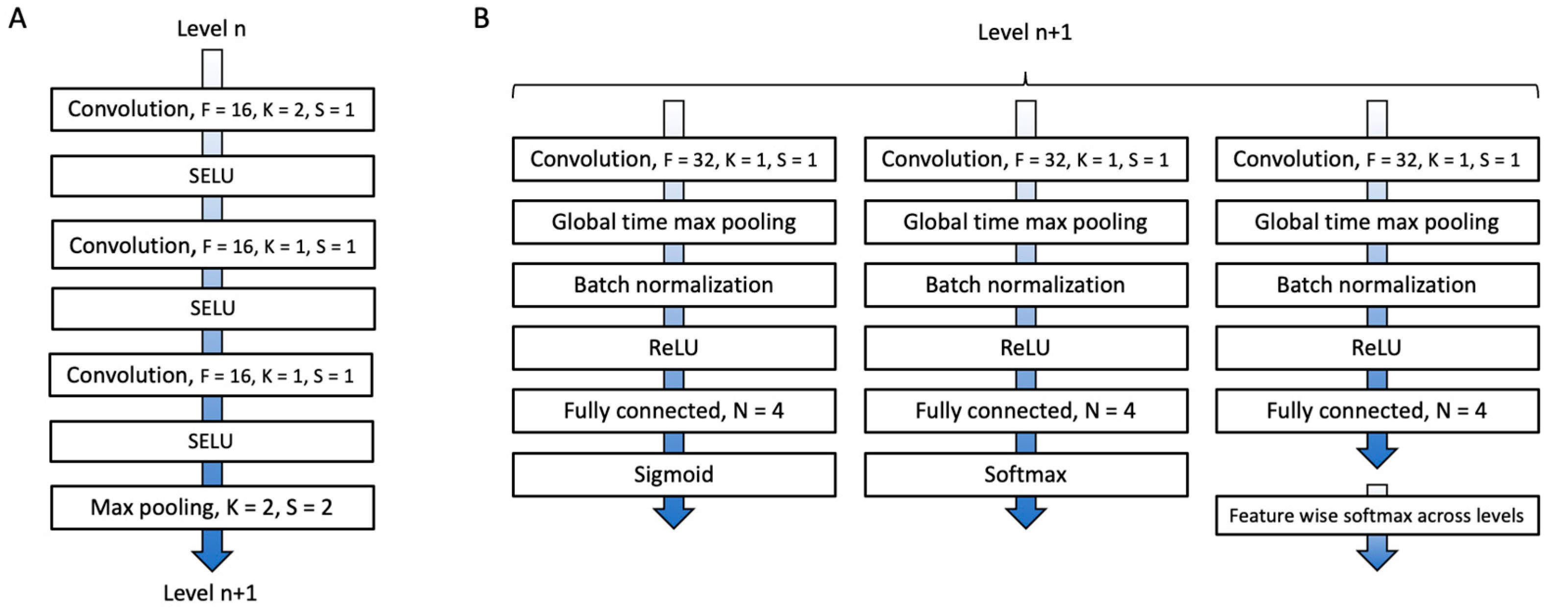Brainsci 13 00453 g0a7 Brainsci 13 00453 g0a7