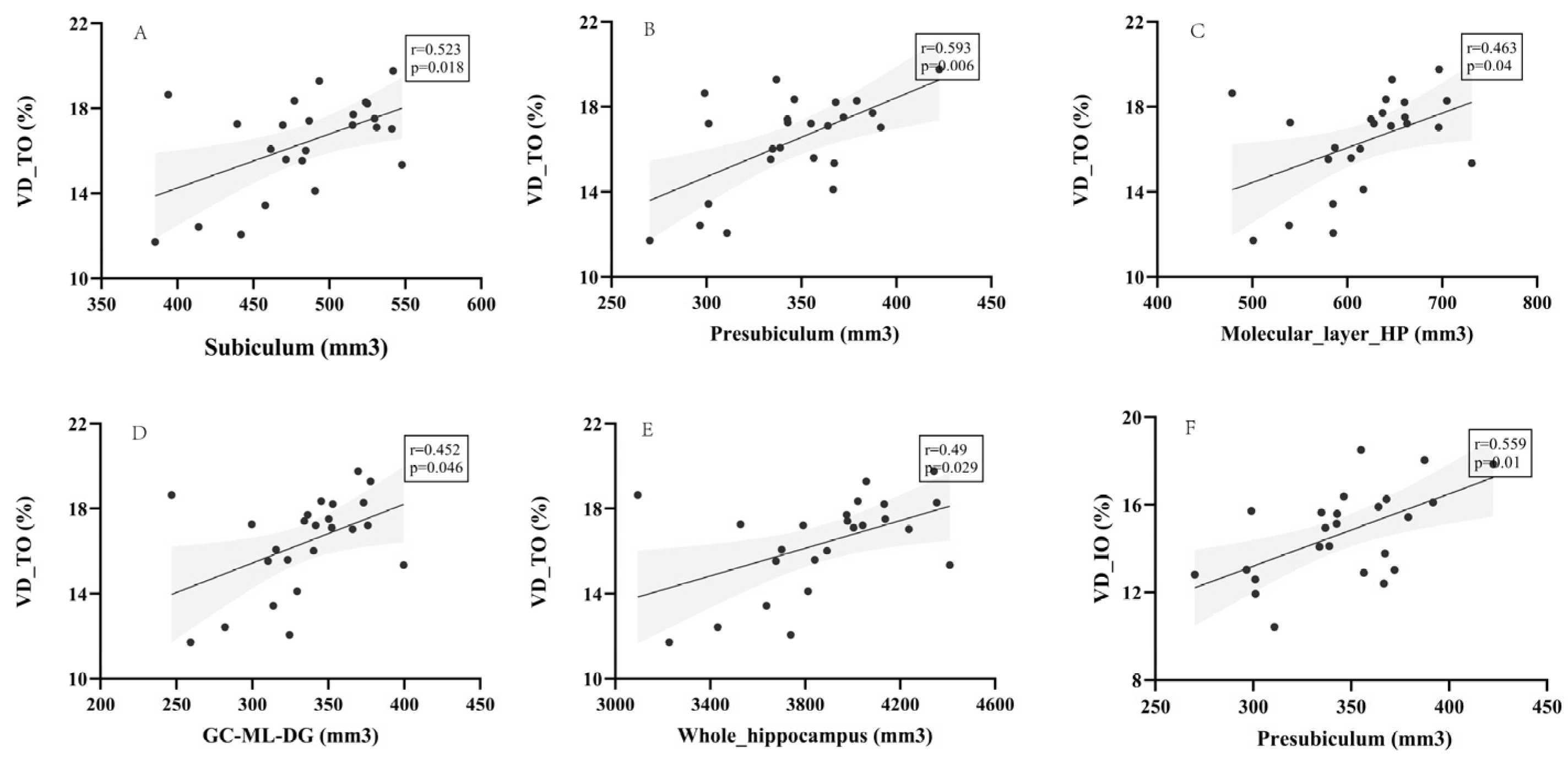 Brainsci 13 00460 g005 Brainsci 13 00460 g005
