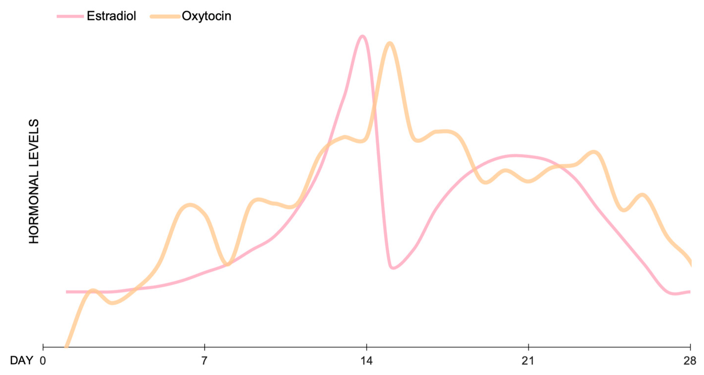Brainsci 13 00461 g002