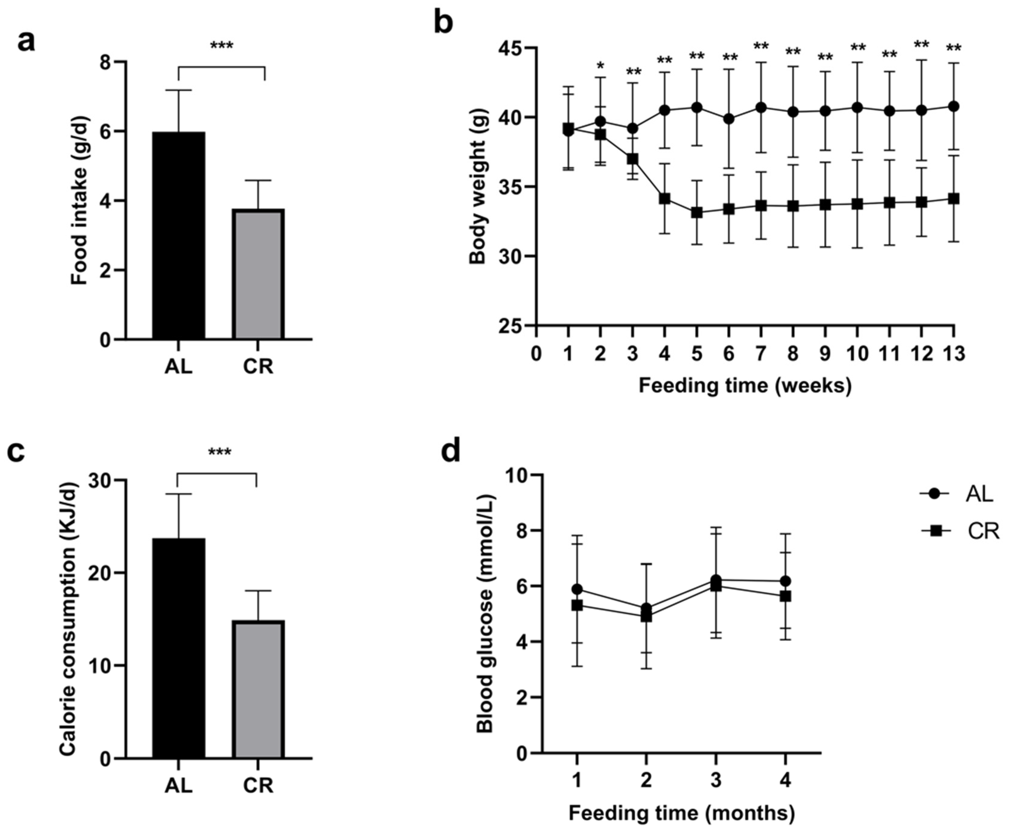 Brainsci 13 00462 g001