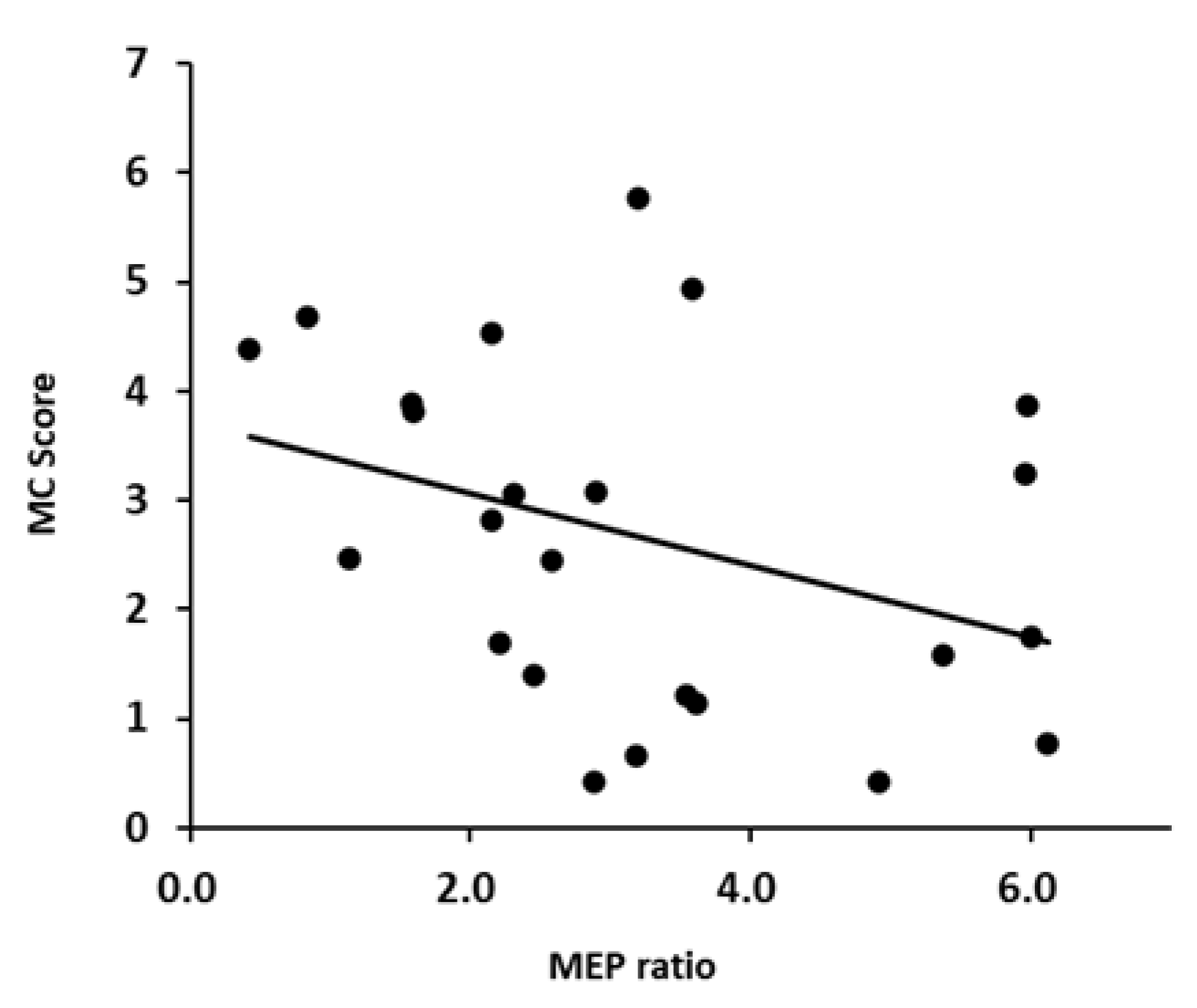 Brainsci 13 00463 g004