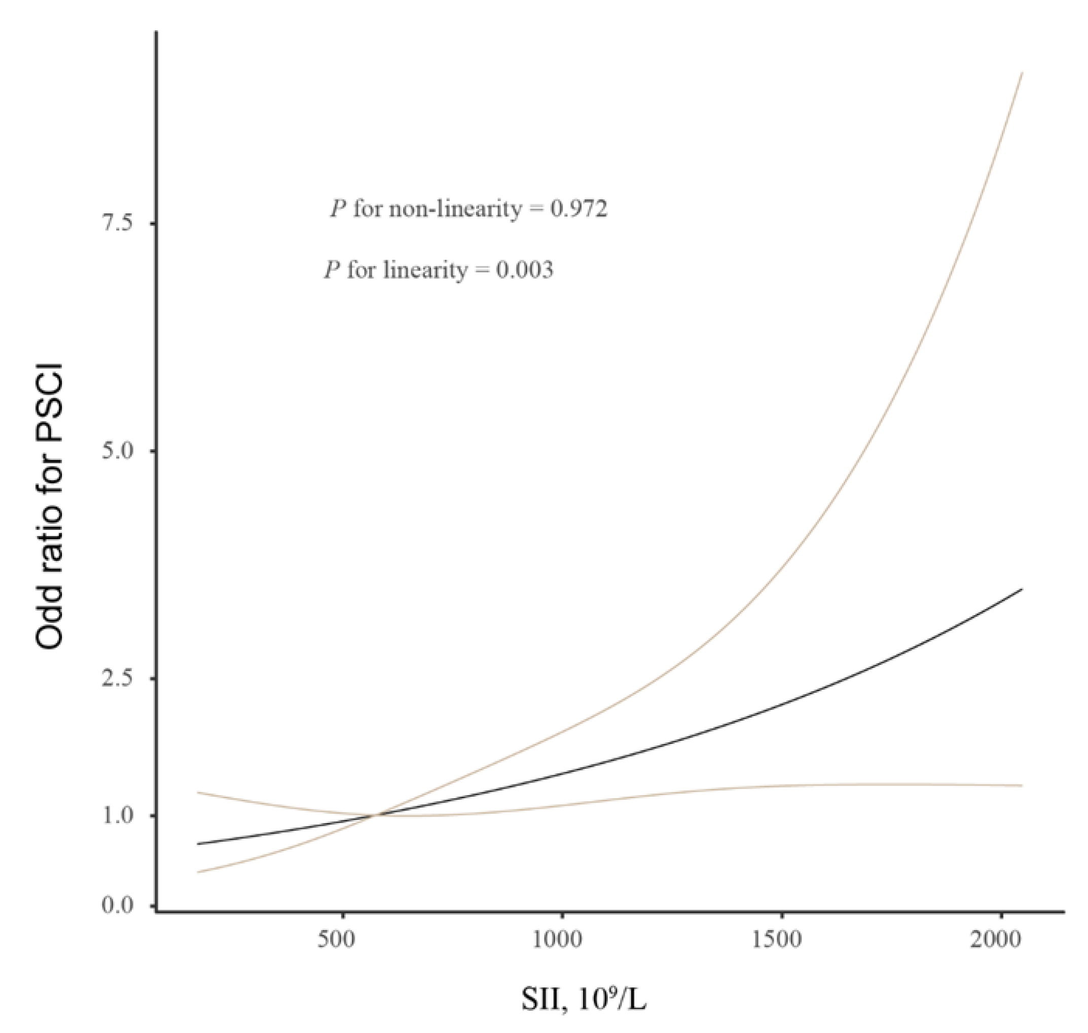 Brainsci 13 00464 g001