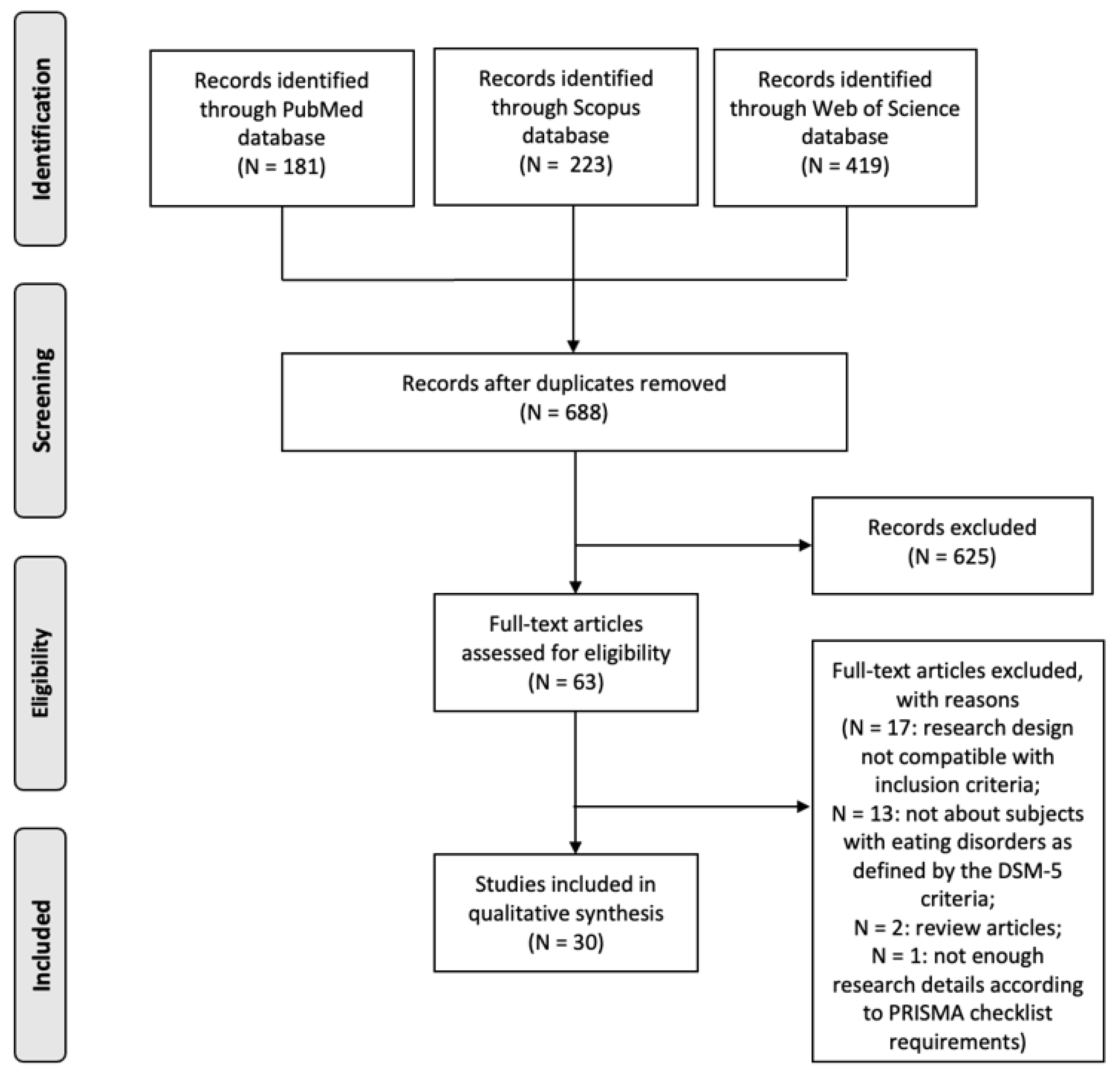 Brainsci 13 00465 g001