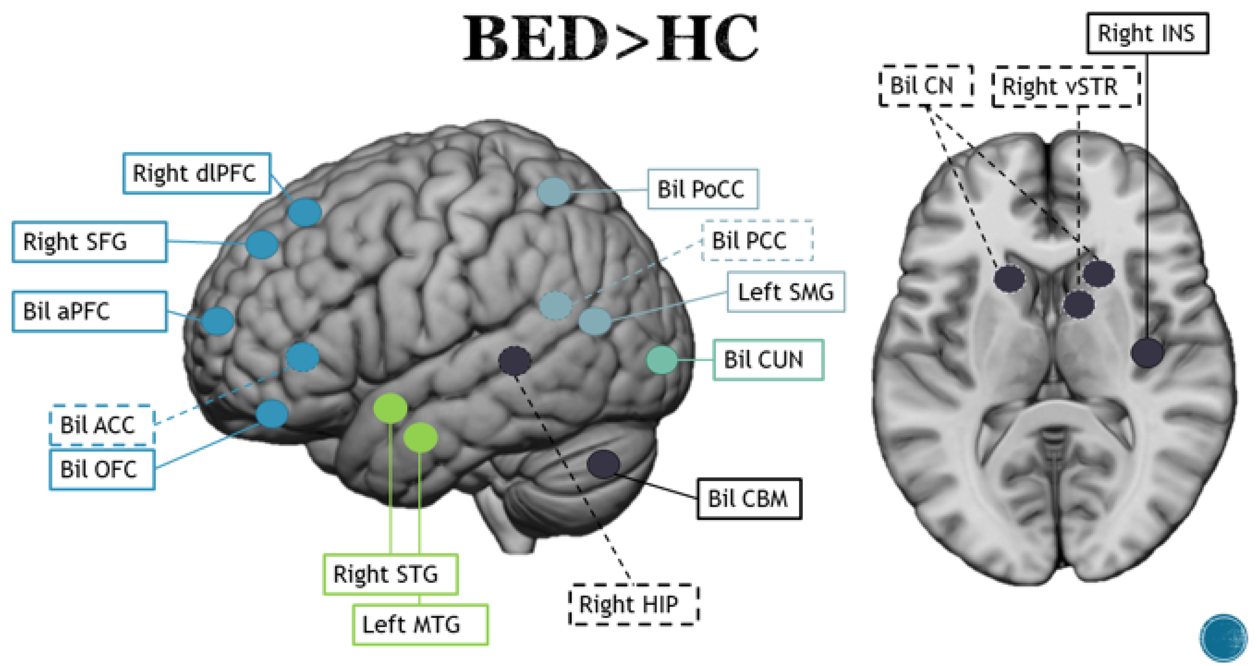 Brainsci 13 00465 g004