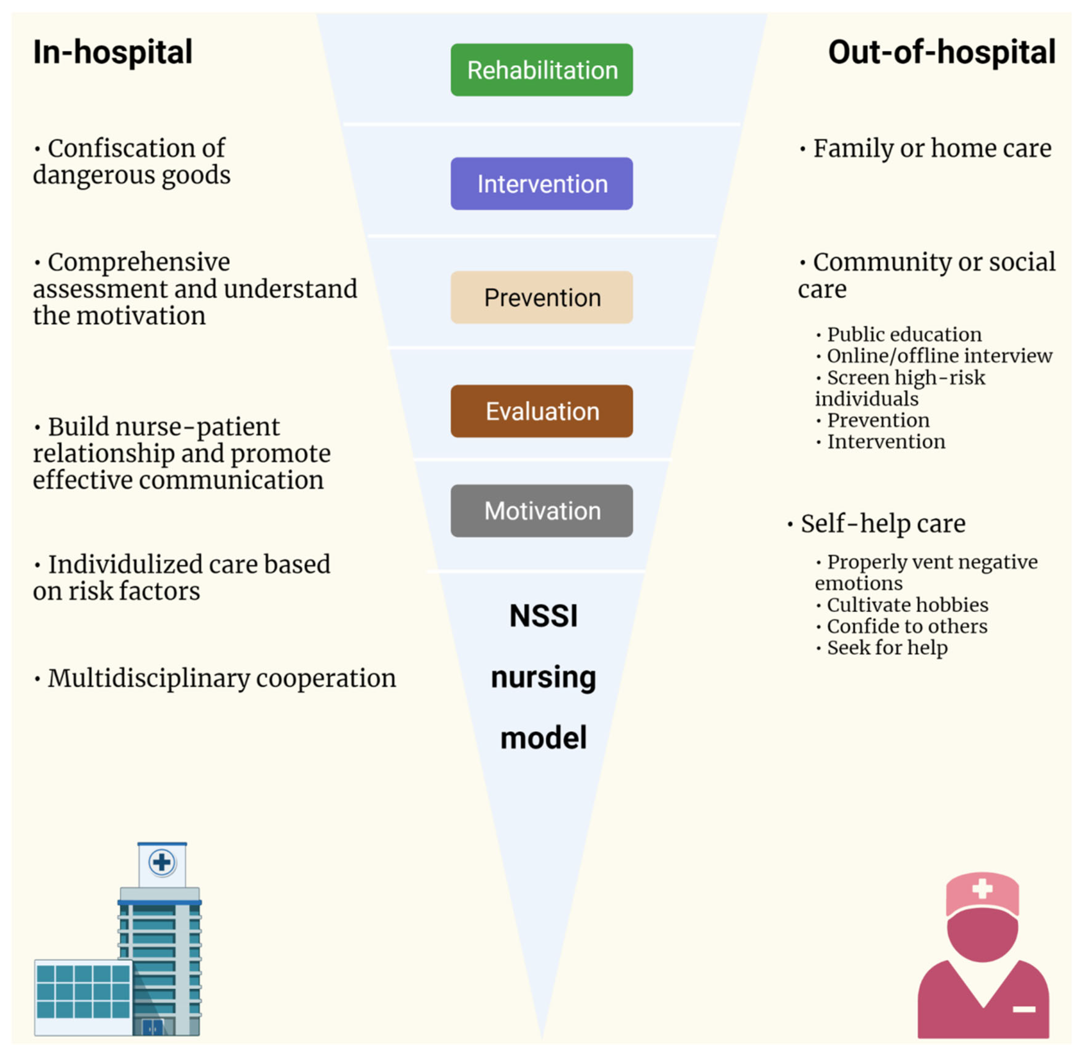 Brainsci 13 00466 g002