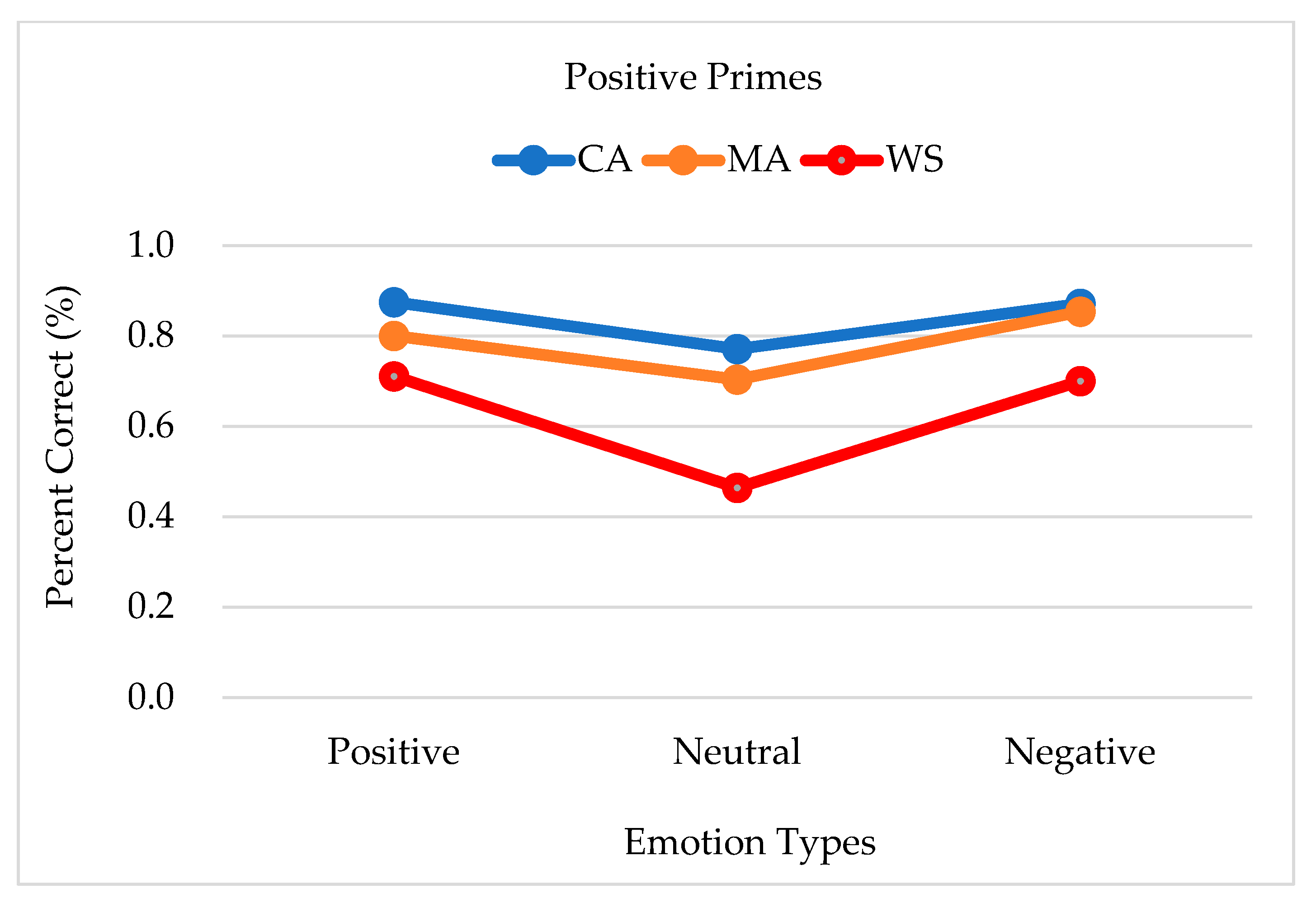 Brainsci 13 00467 g001