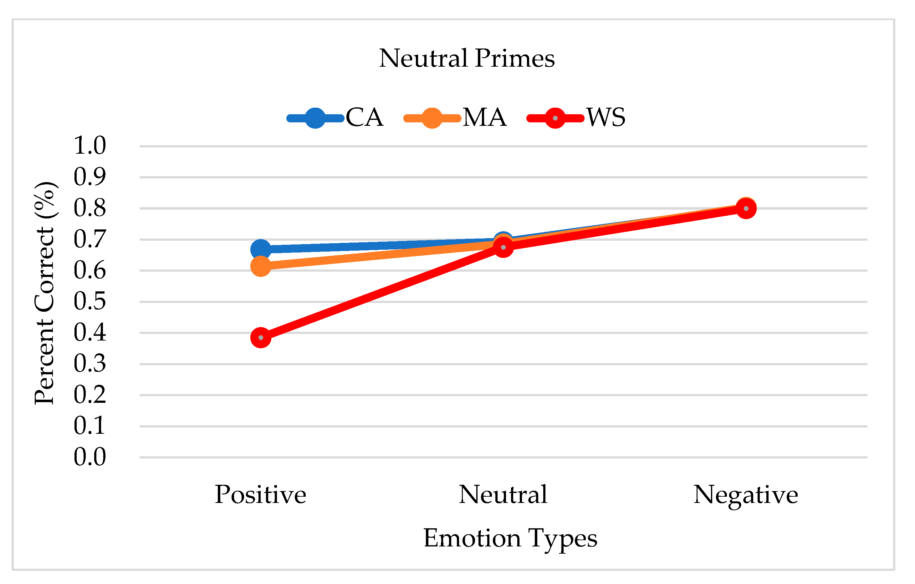 Brainsci 13 00467 g002