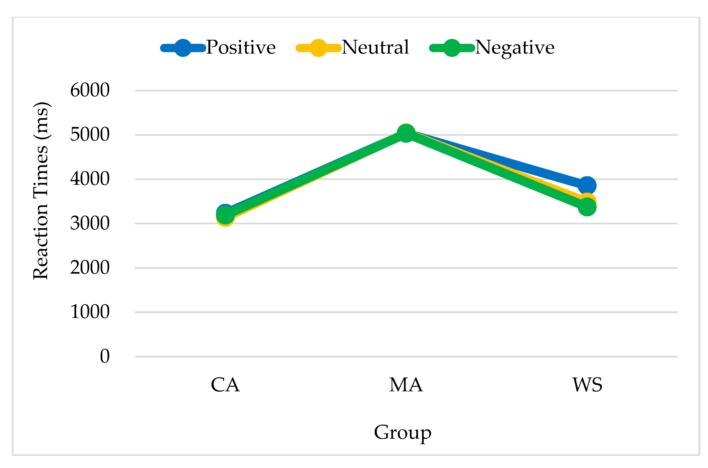 Brainsci 13 00467 g005
