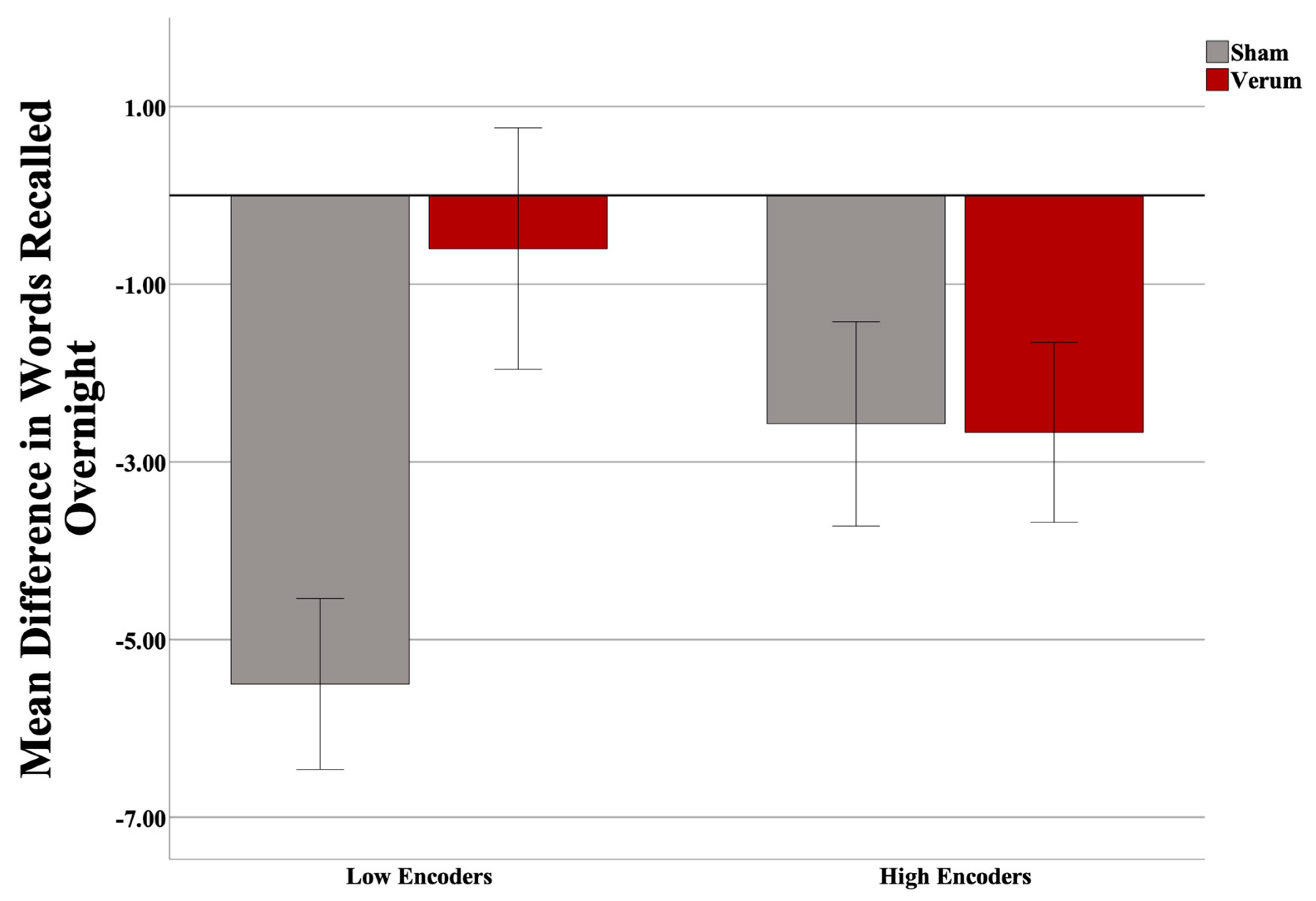 Brainsci 13 00468 g004