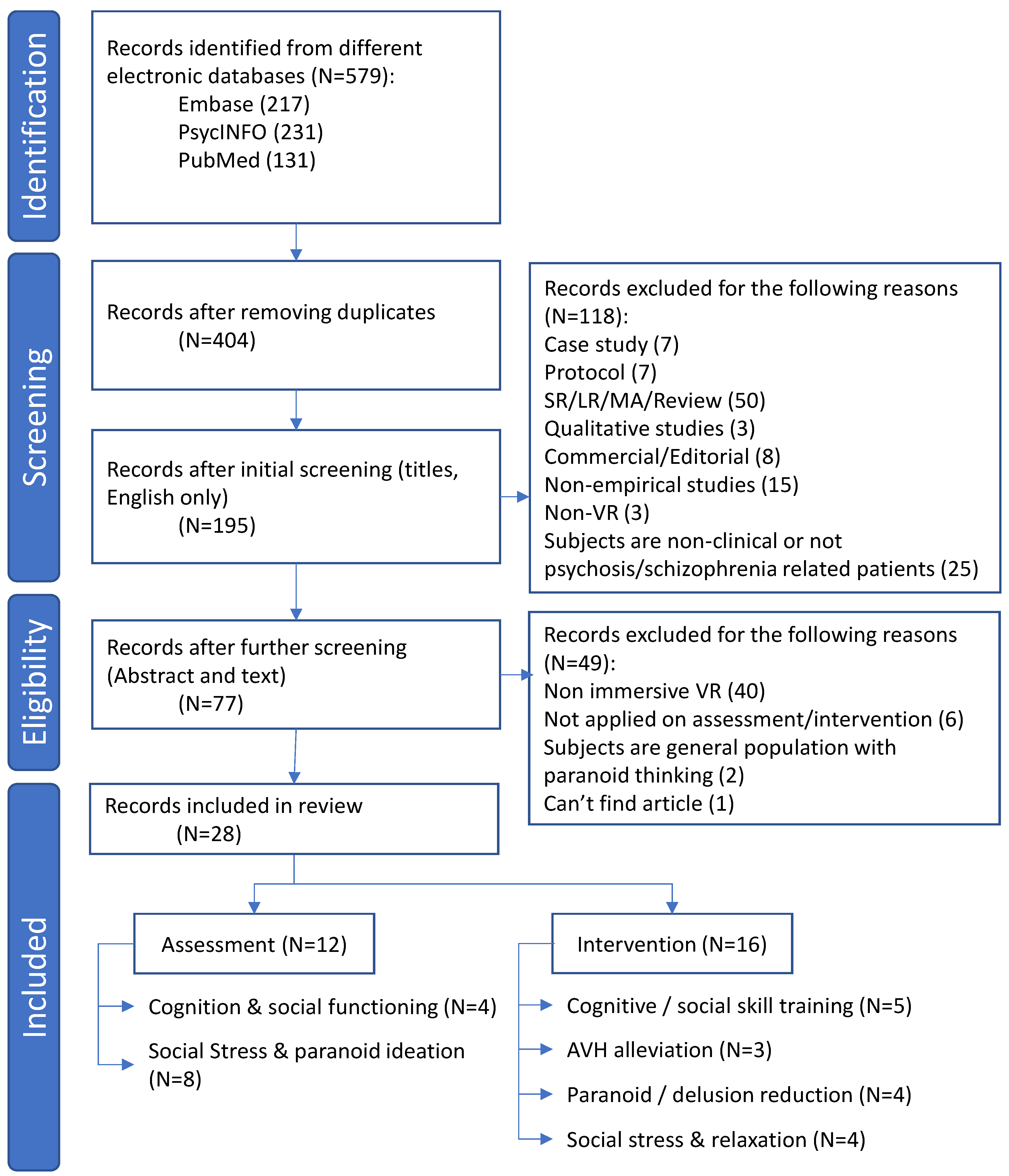 Brainsci 13 00471 g001