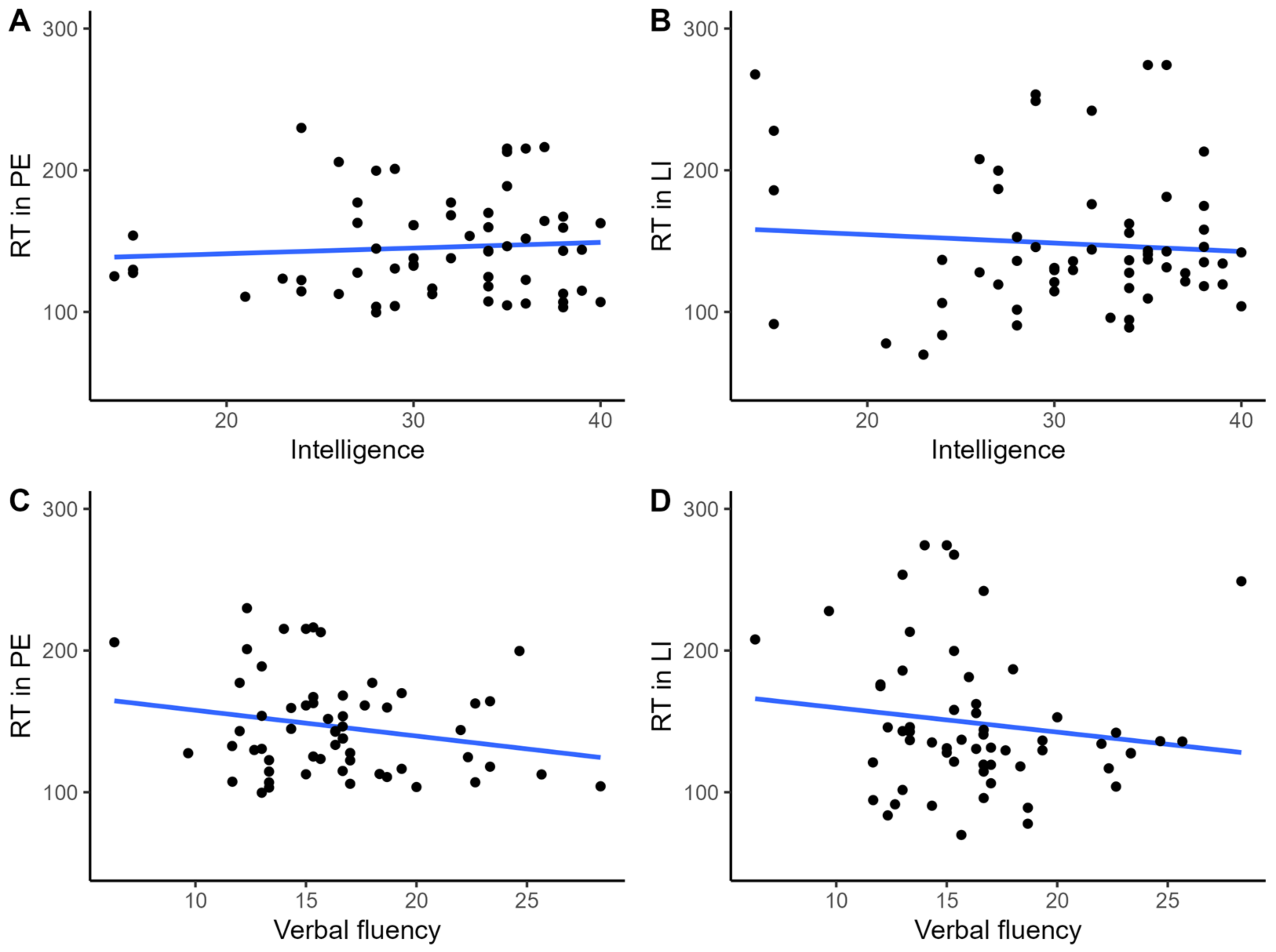 Brainsci 13 00473 g003
