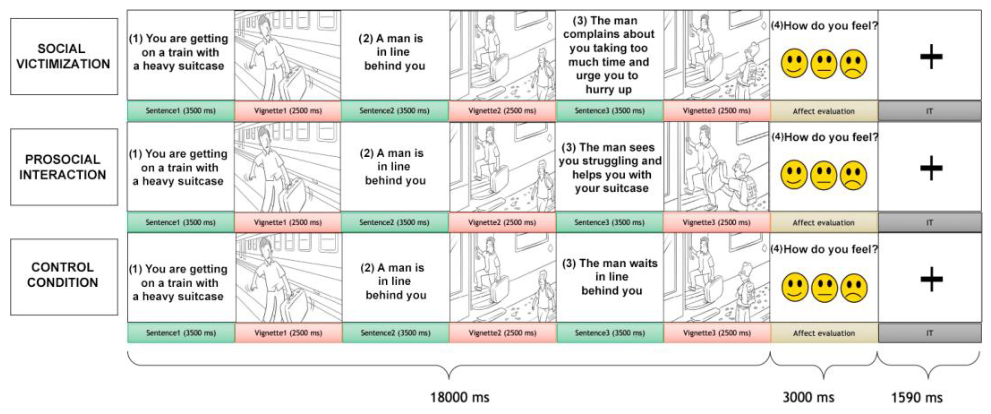 Brainsci 13 00474 g001