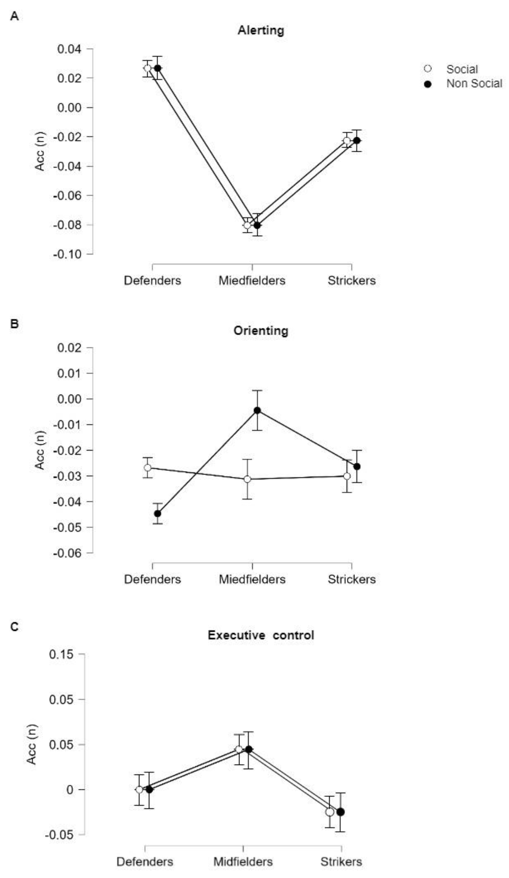 Brainsci 13 00476 g003