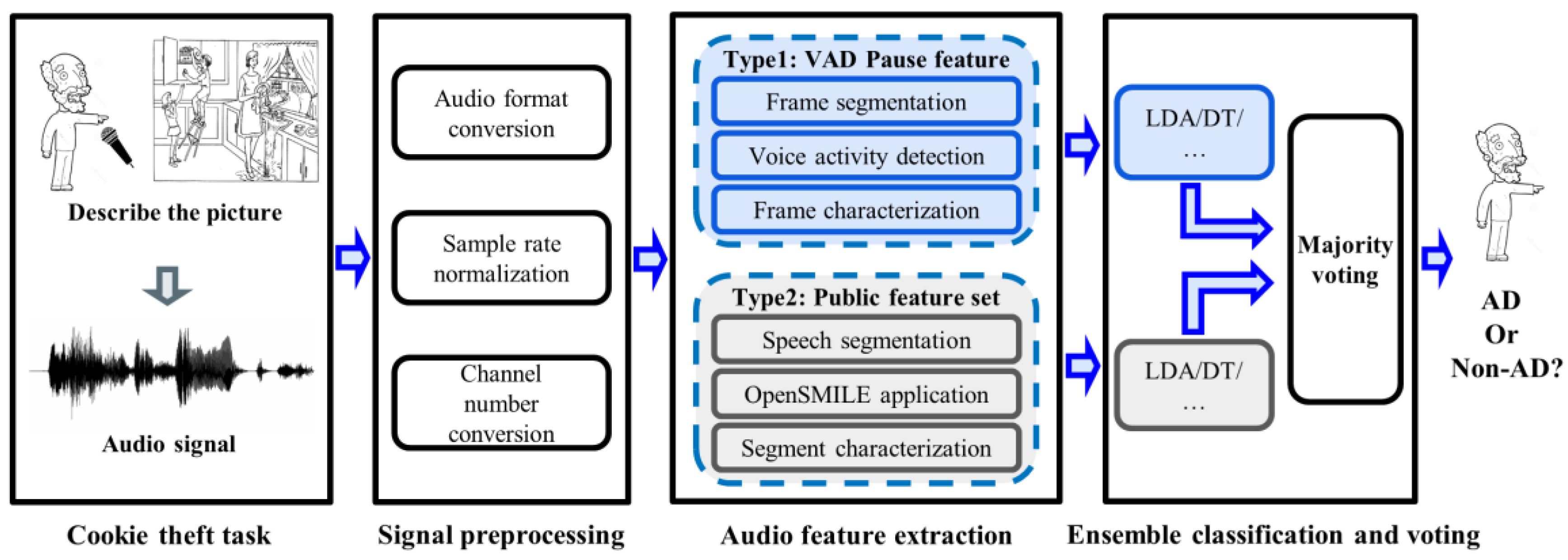 Brainsci 13 00477 g001