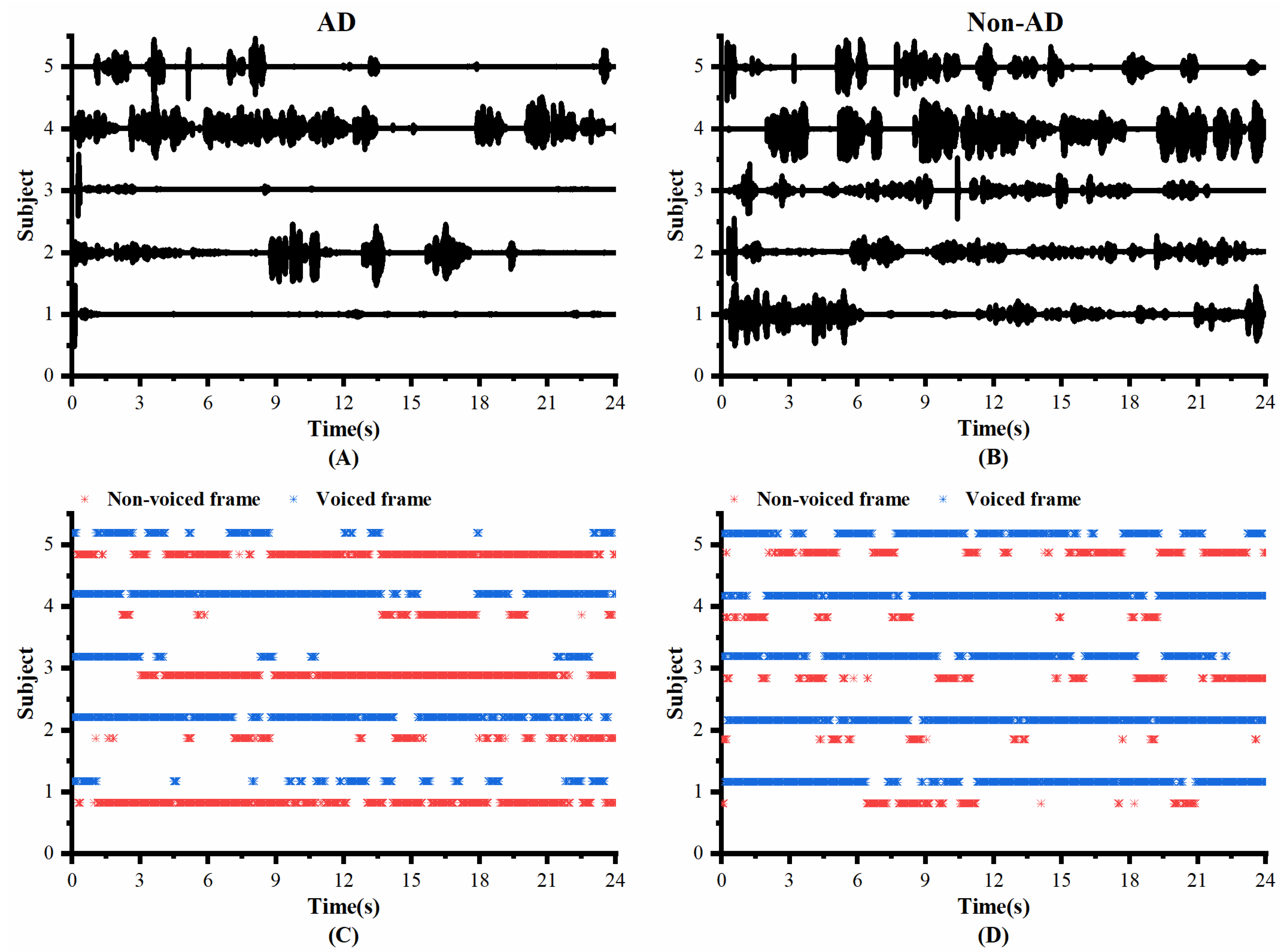 Brainsci 13 00477 g004