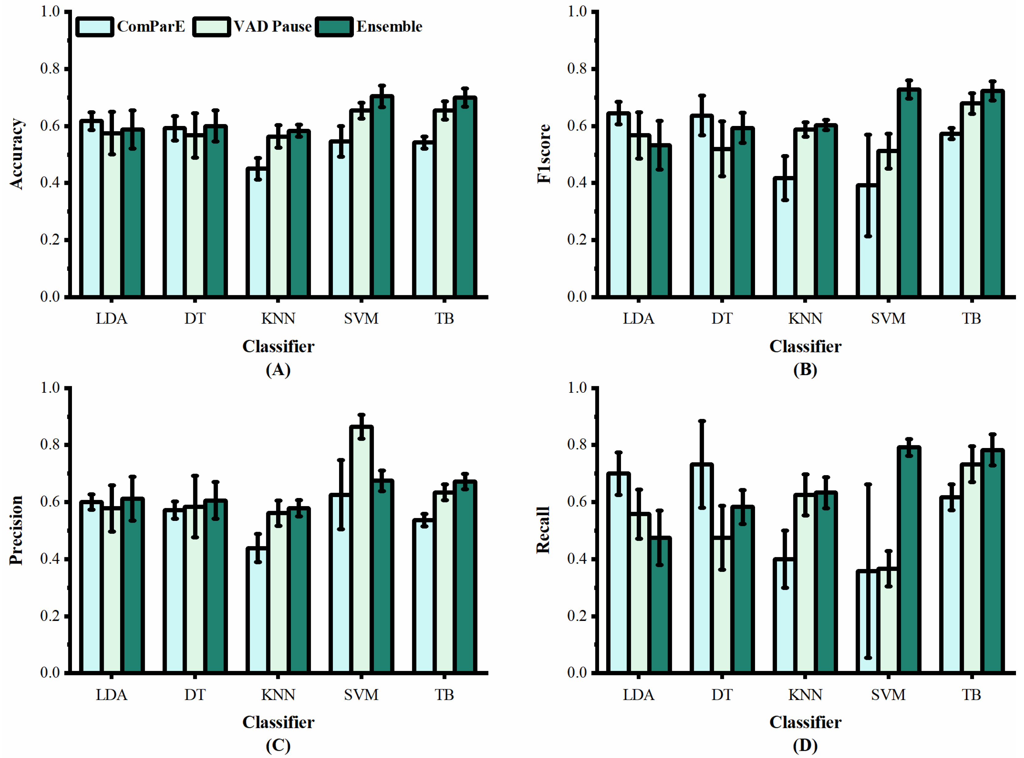 Brainsci 13 00477 g005