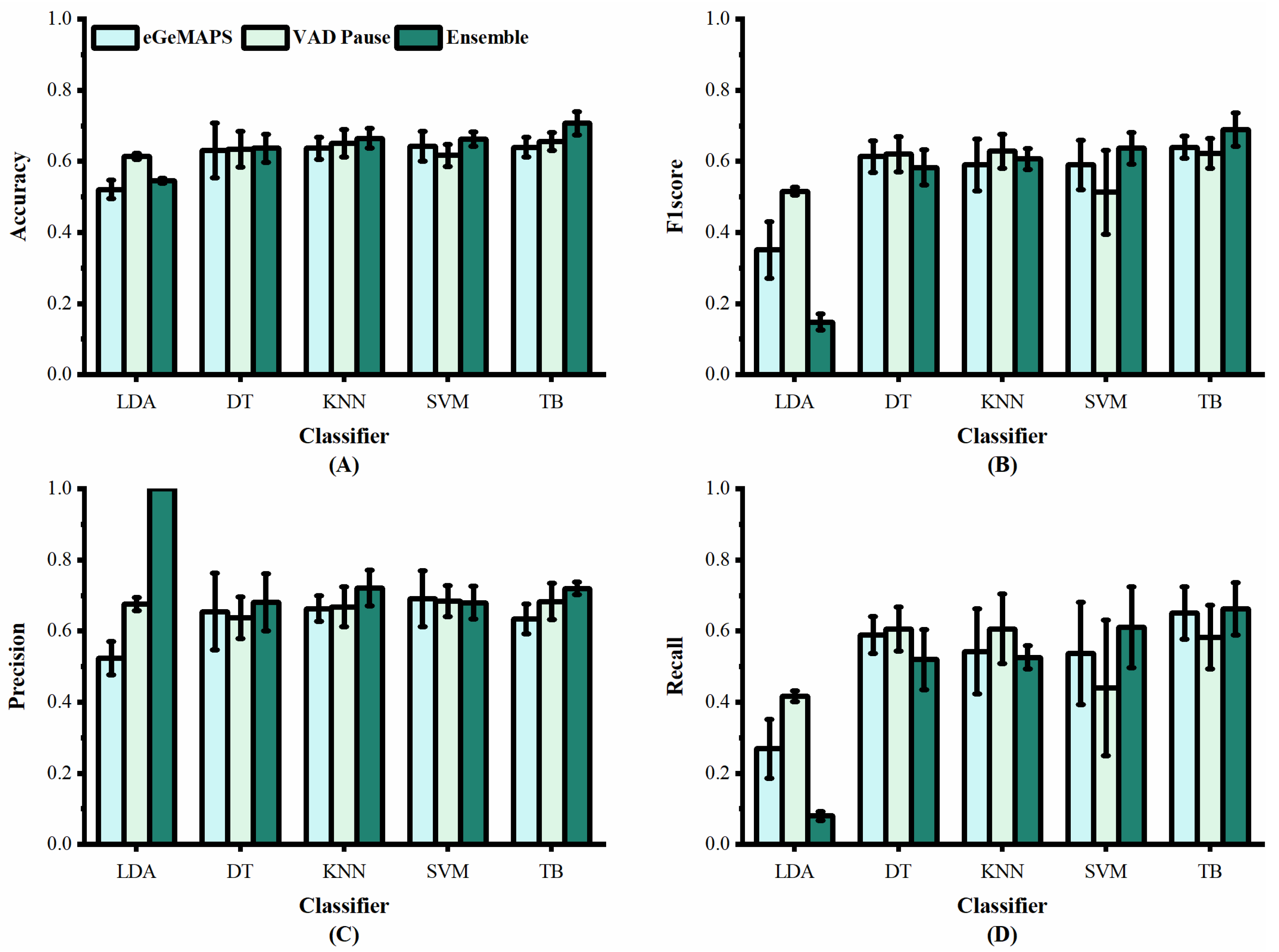 Brainsci 13 00477 g006