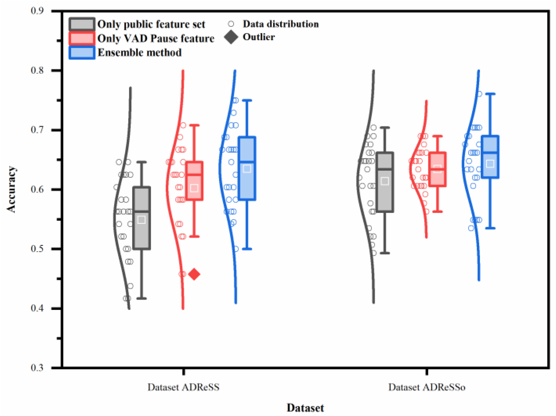 Brainsci 13 00477 g007