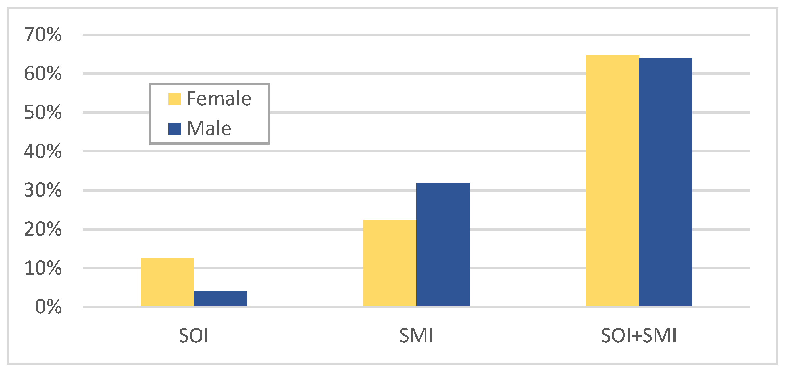 Brainsci 13 00480 g002