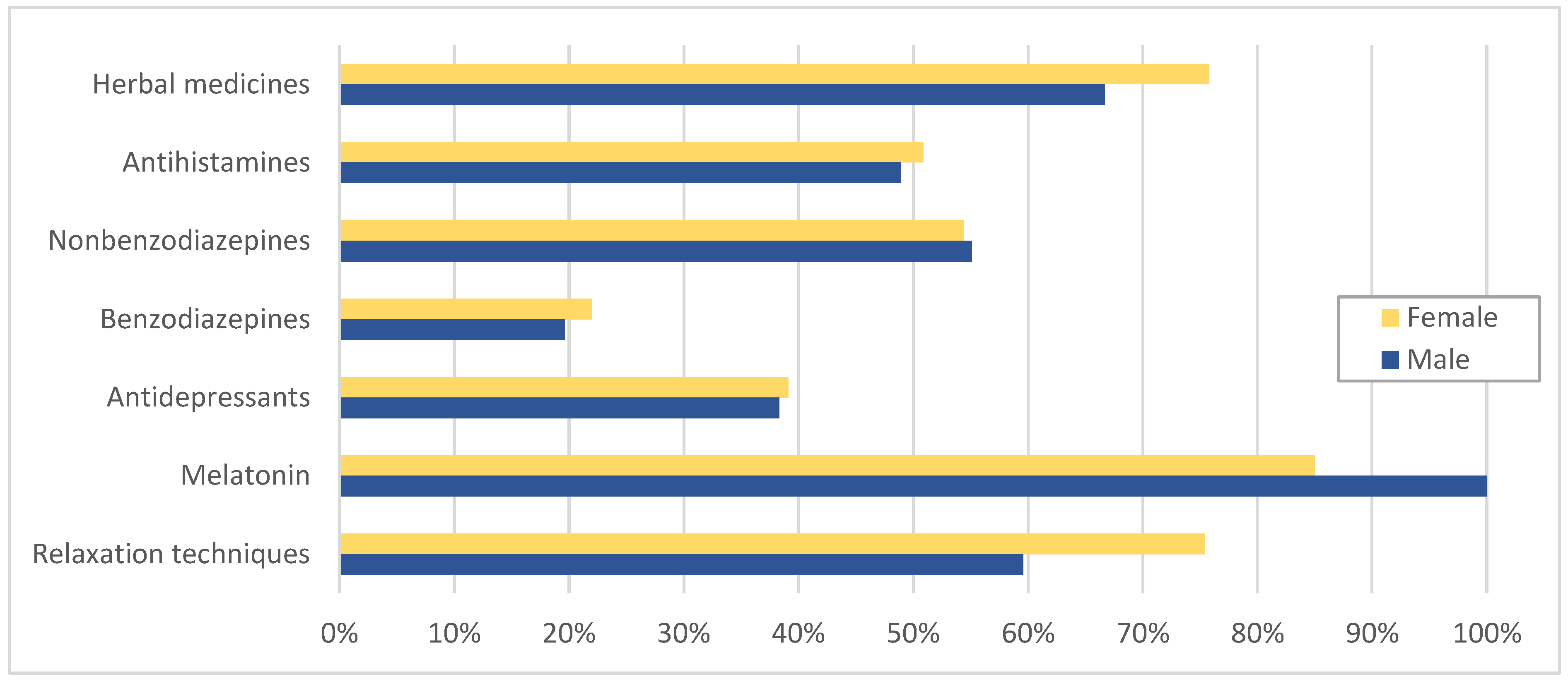 Brainsci 13 00480 g003