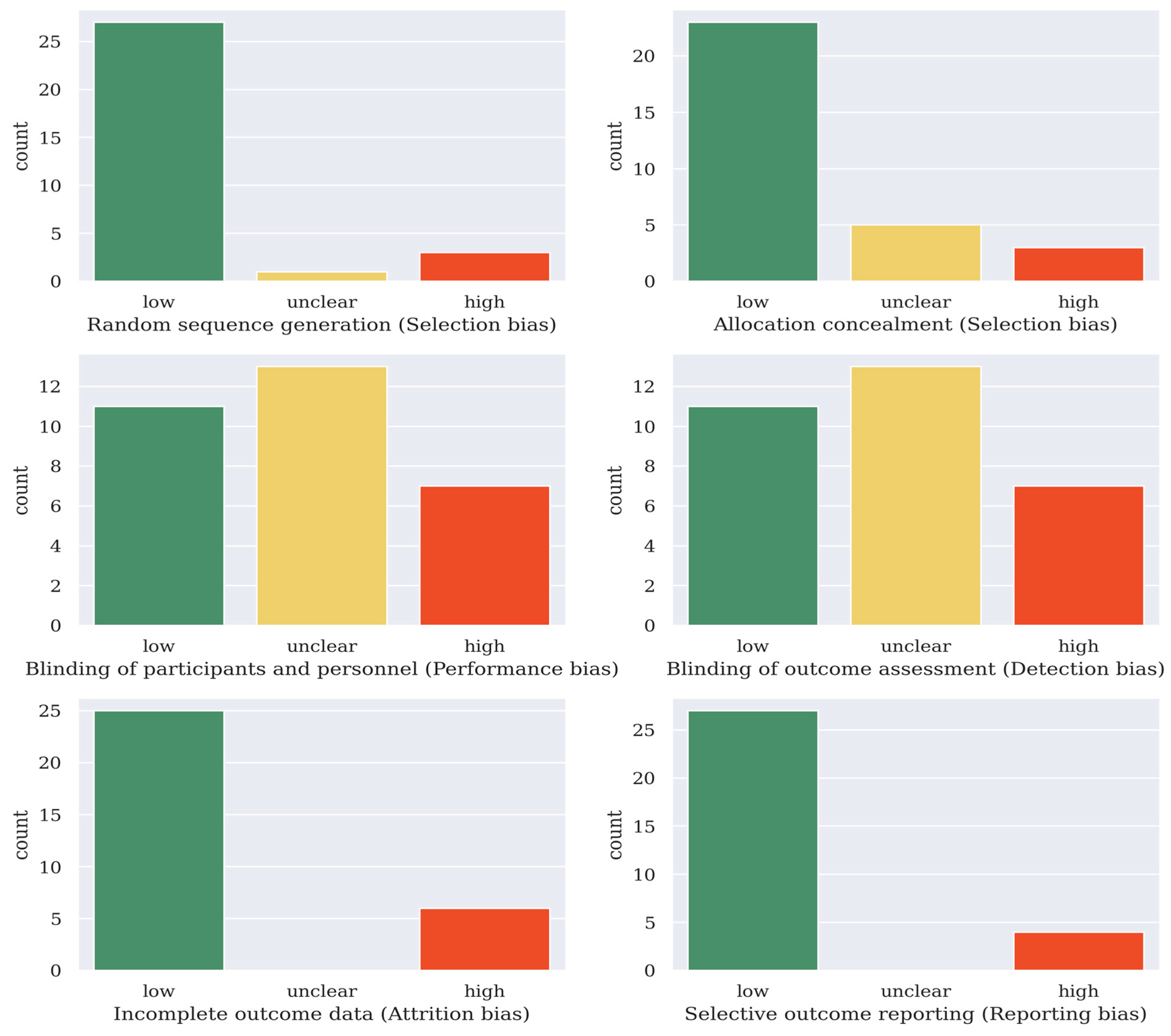 Brainsci 13 00483 g001