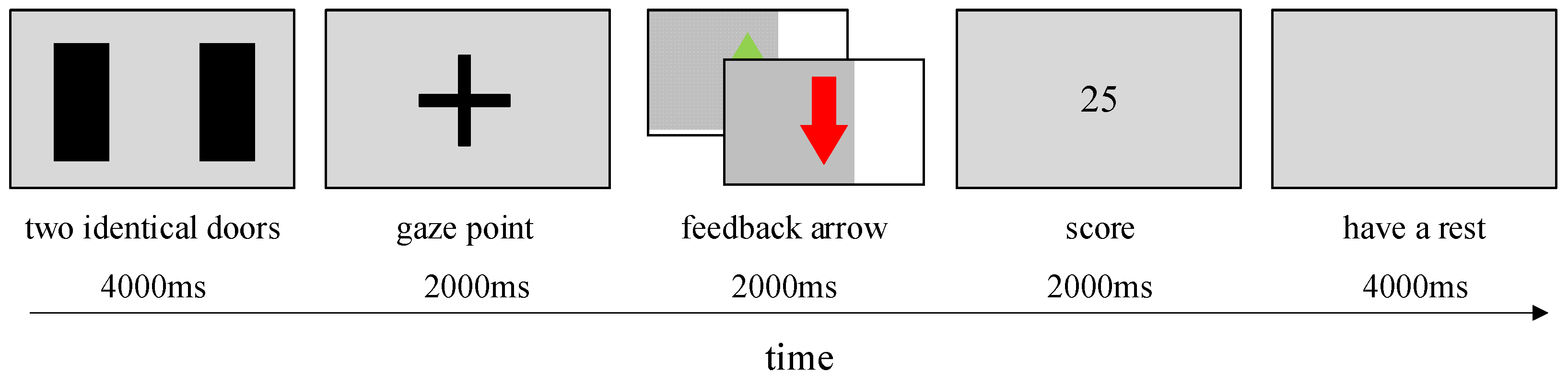 Brainsci 13 00485 g002 Brainsci 13 00485 g002