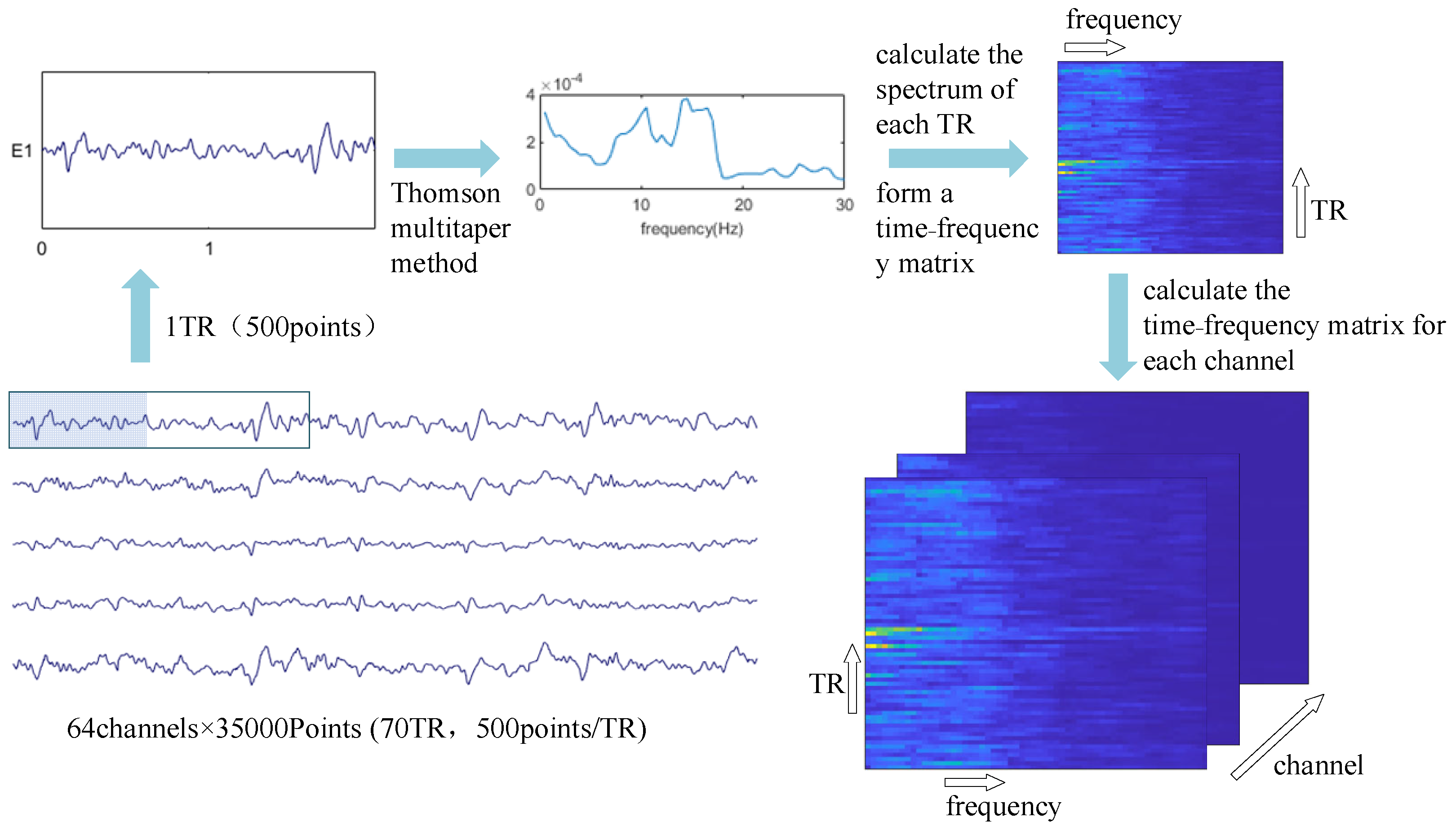 Brainsci 13 00485 g003 Brainsci 13 00485 g003