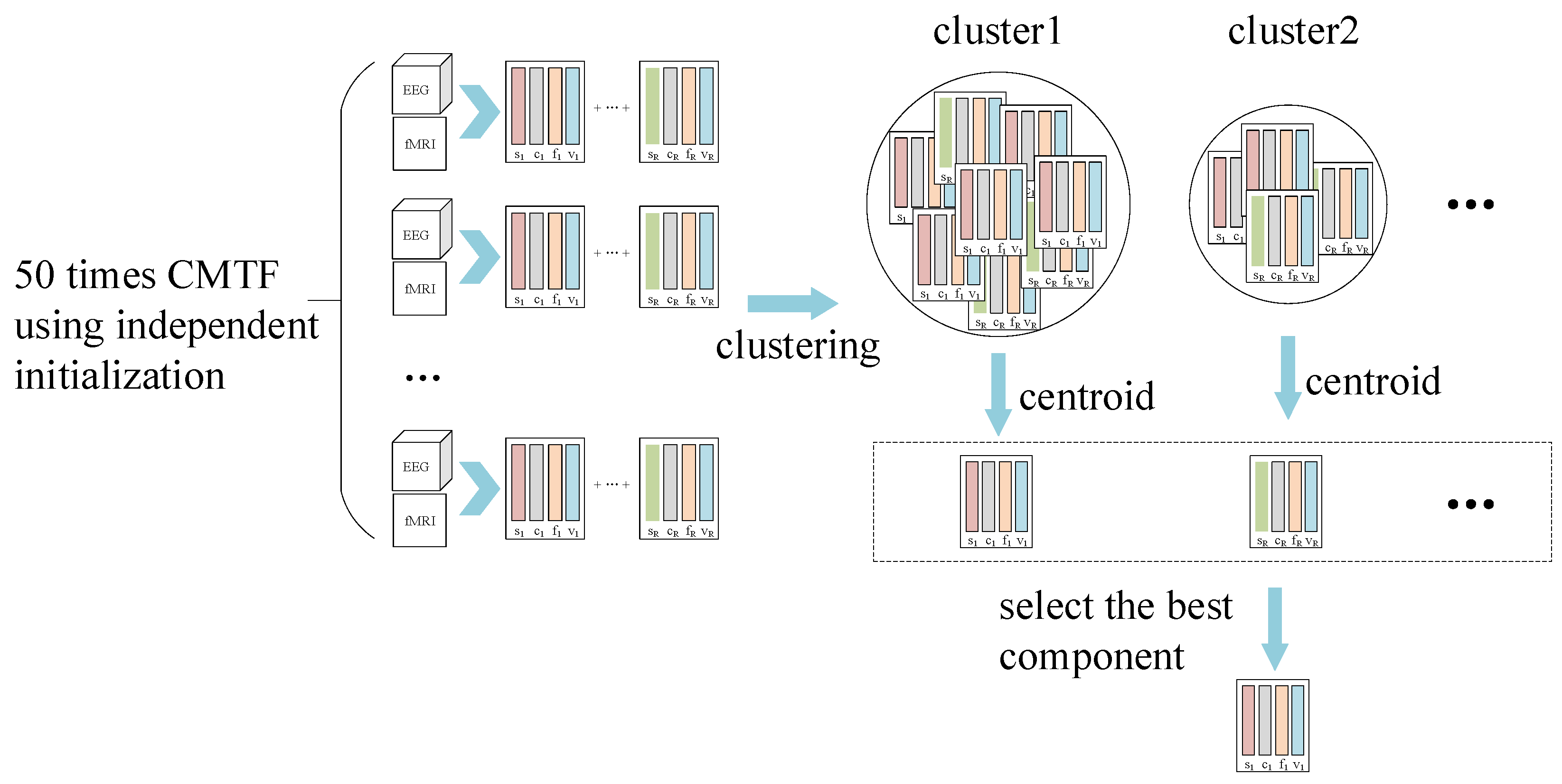 Brainsci 13 00485 g005 Brainsci 13 00485 g005