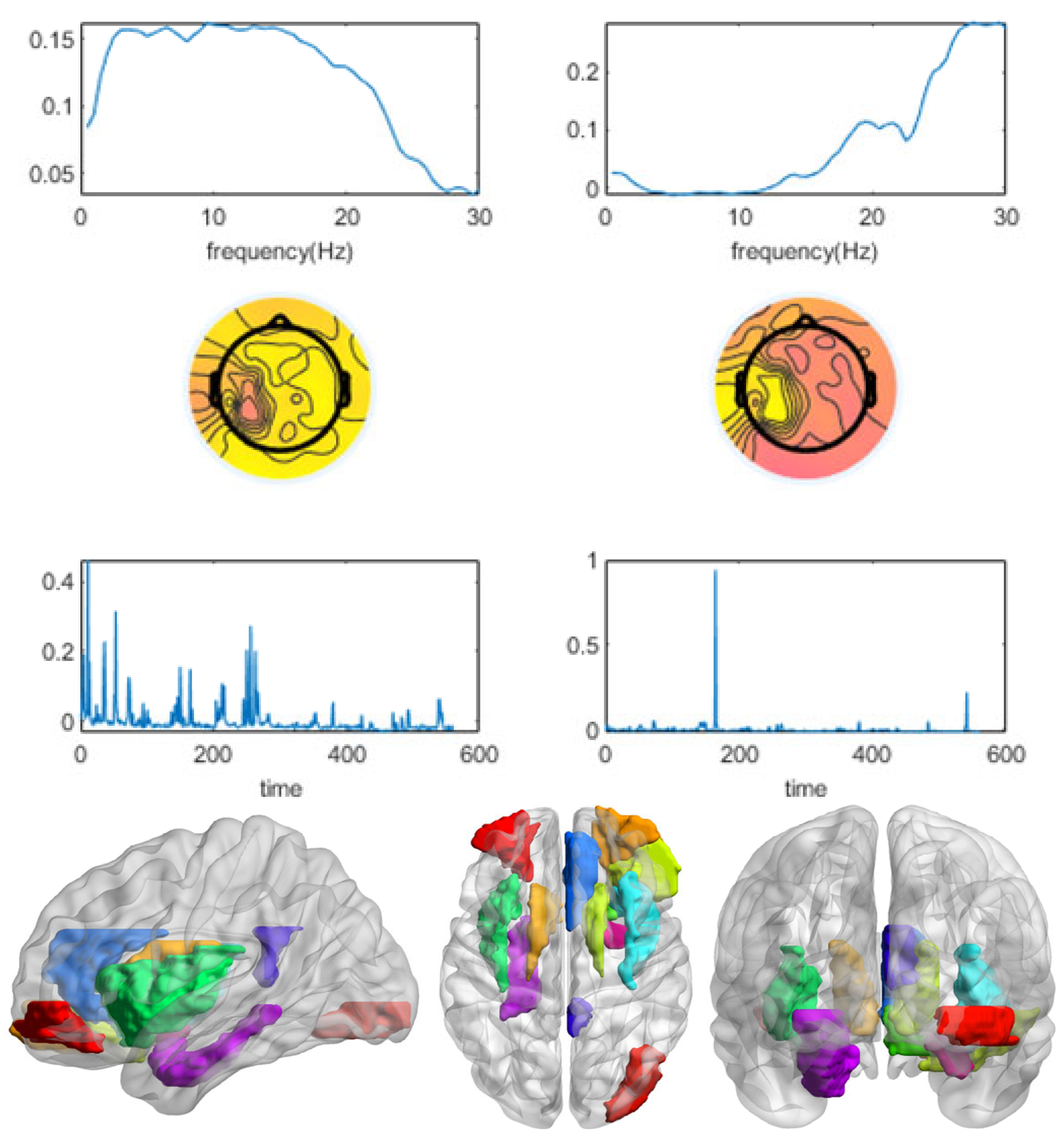 Brainsci 13 00485 g007 Brainsci 13 00485 g007