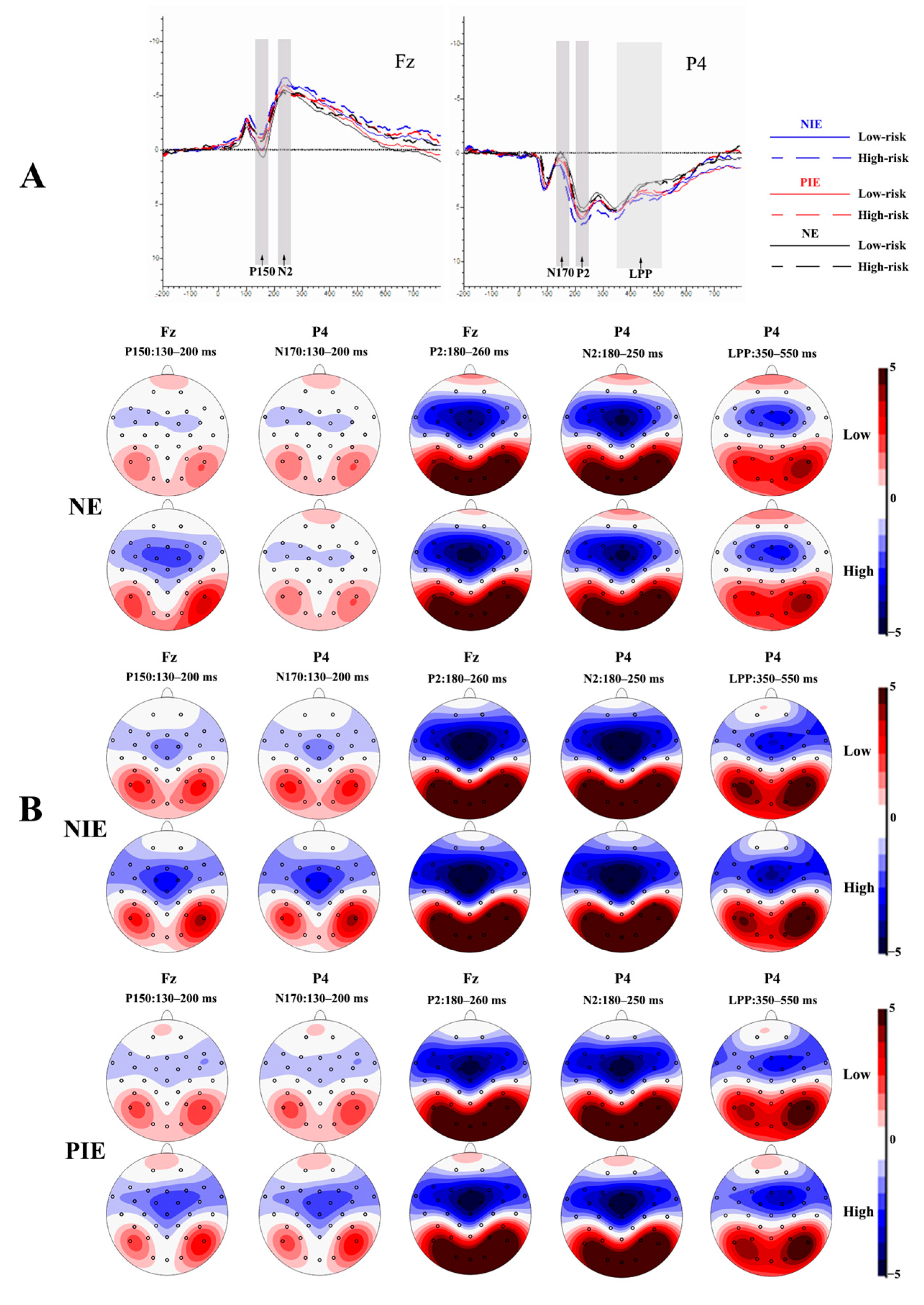 Brainsci 13 00486 g002