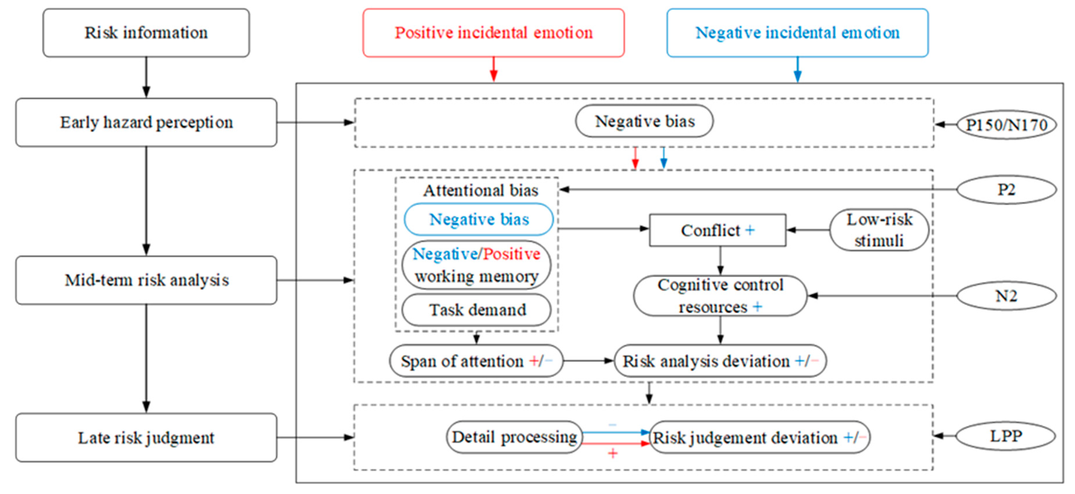 Brainsci 13 00486 g003