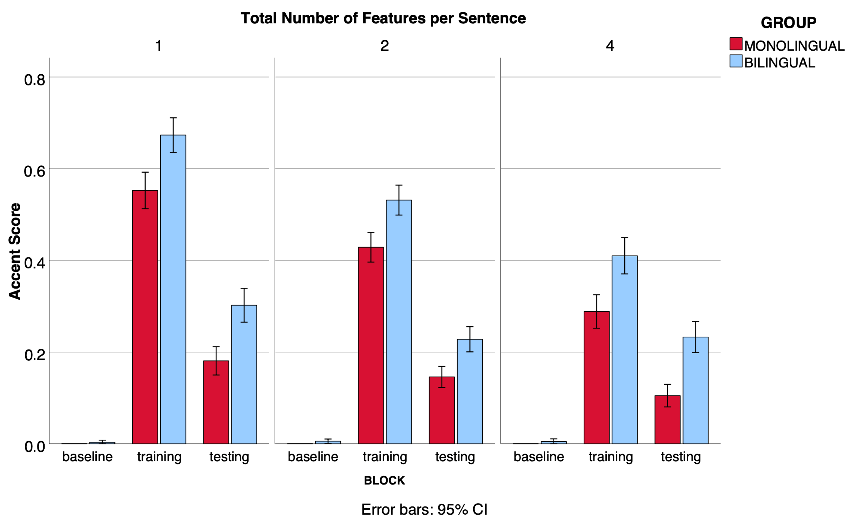 Brainsci 13 00488 g003