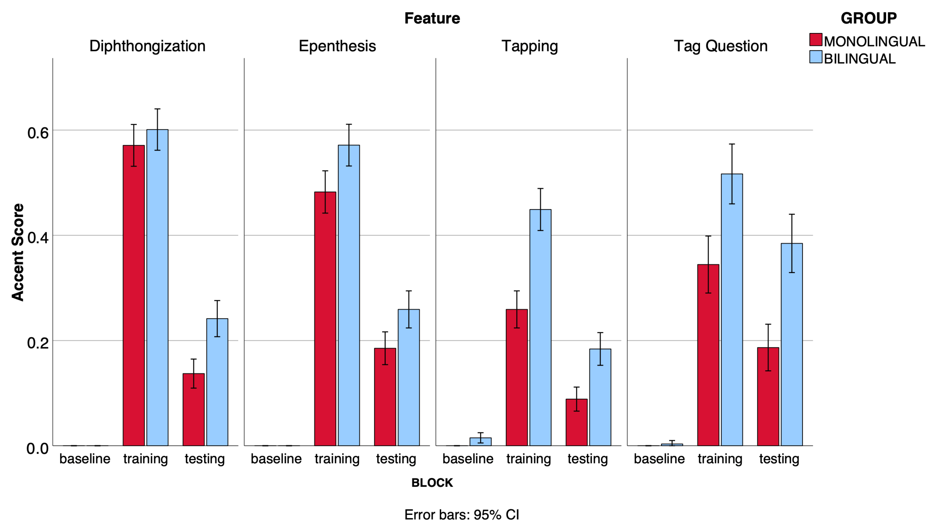 Brainsci 13 00488 g004