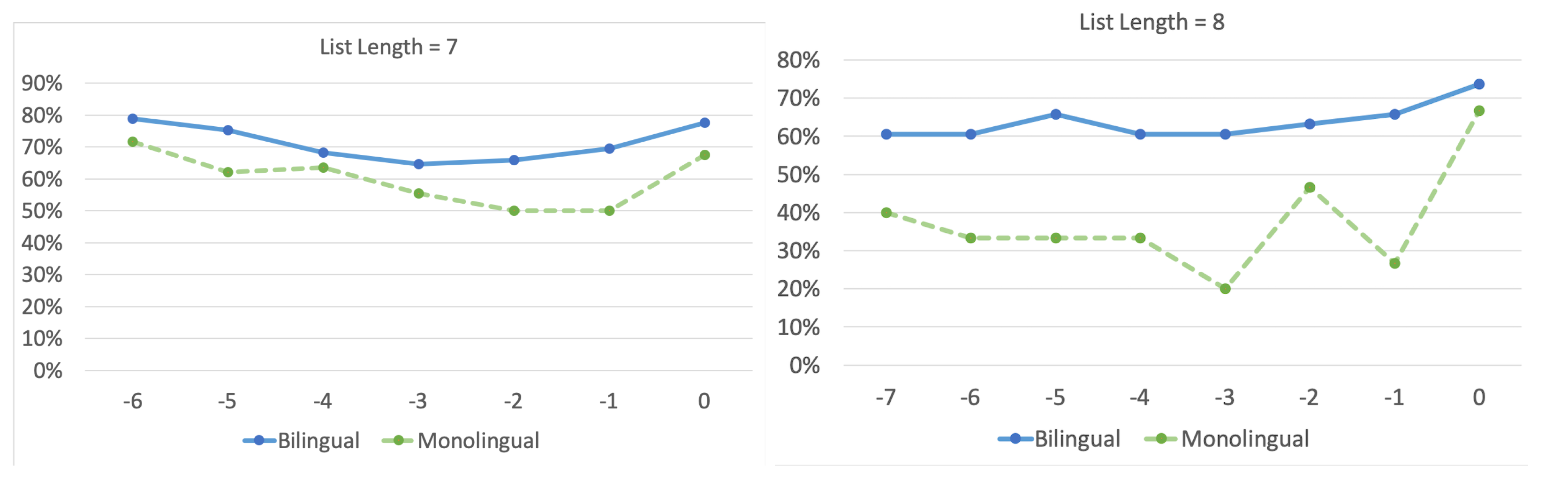 Brainsci 13 00488 g007