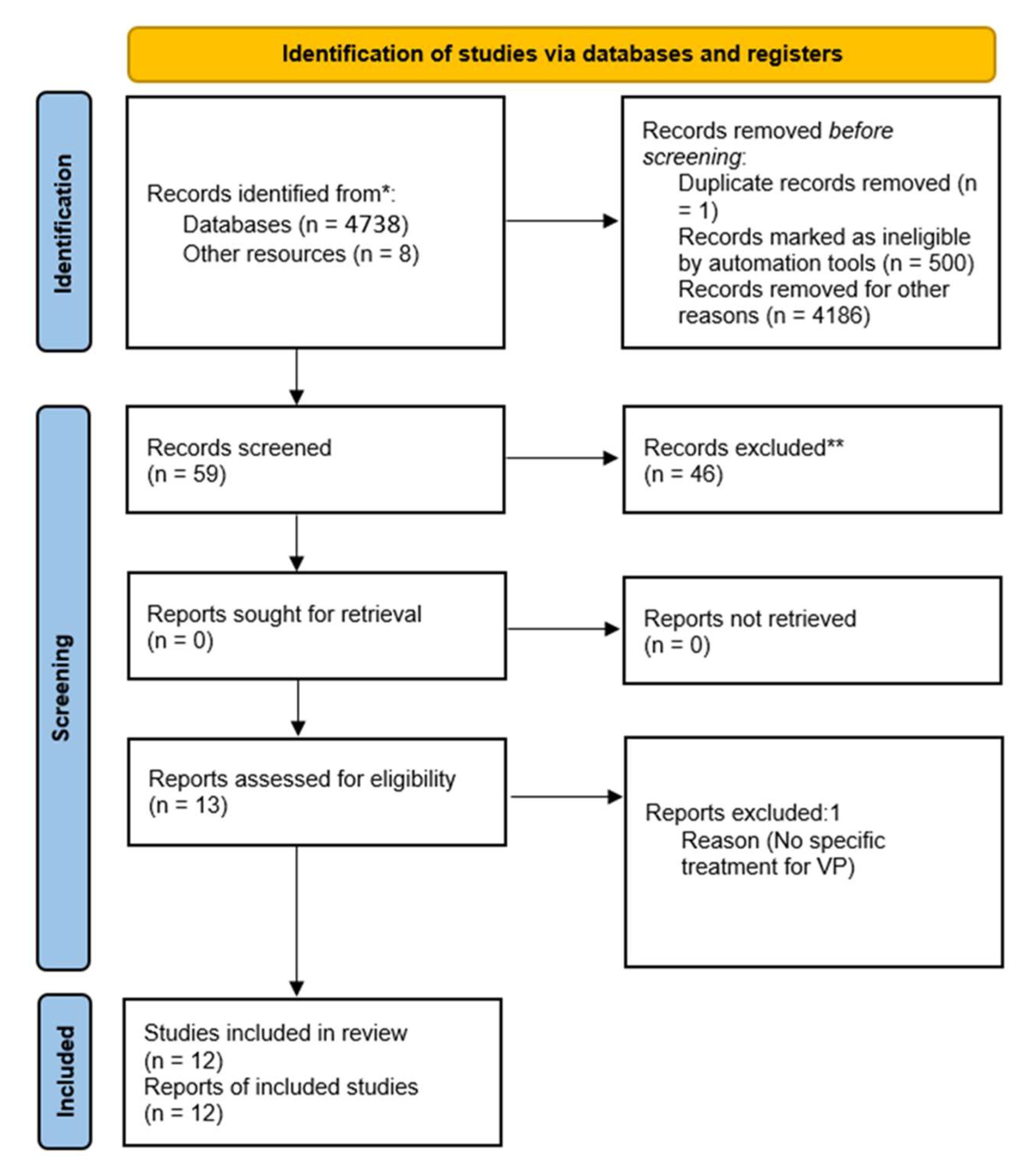 Brainsci 13 00489 g001 Brainsci 13 00489 g001