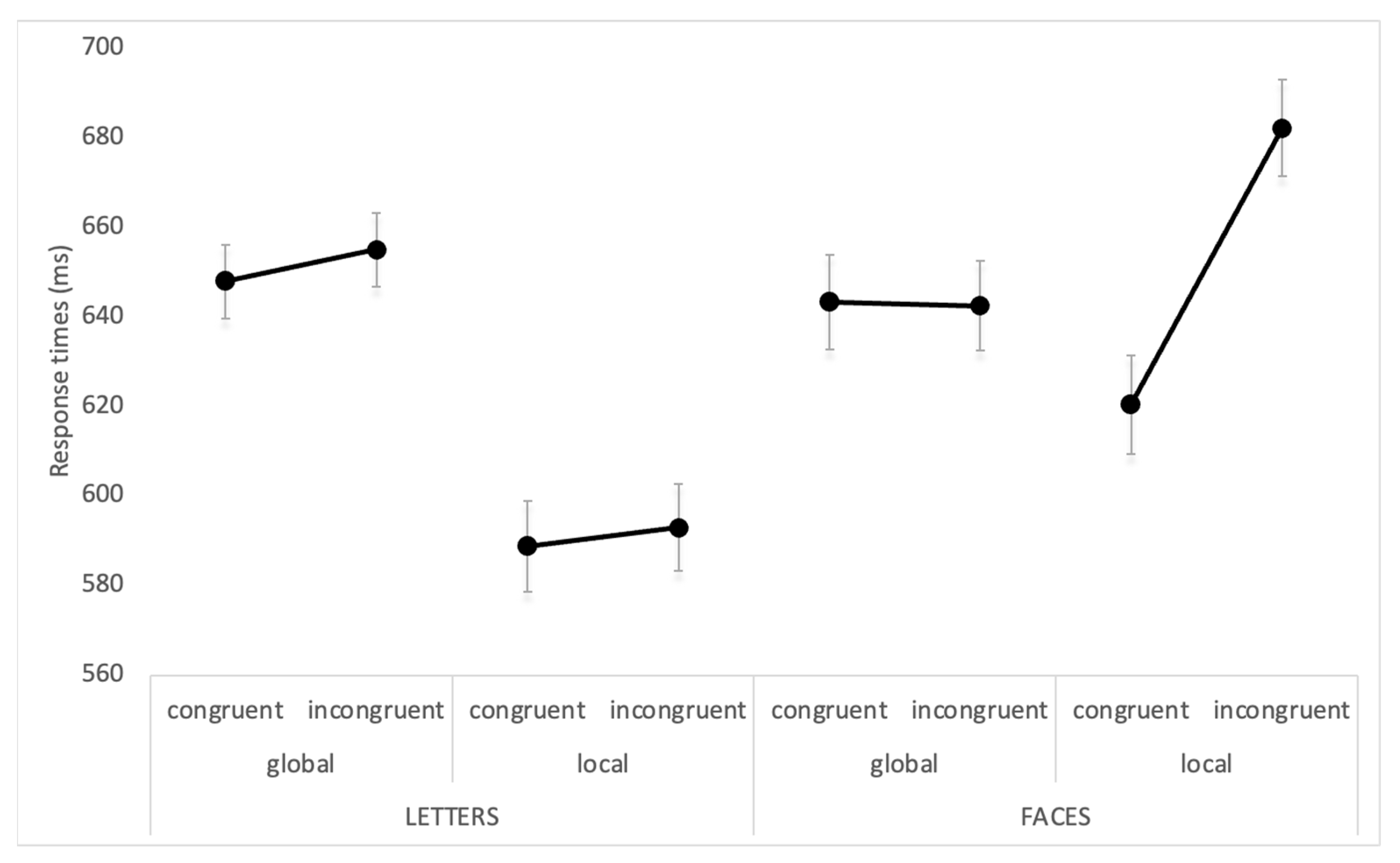 Brainsci 13 00491 g003