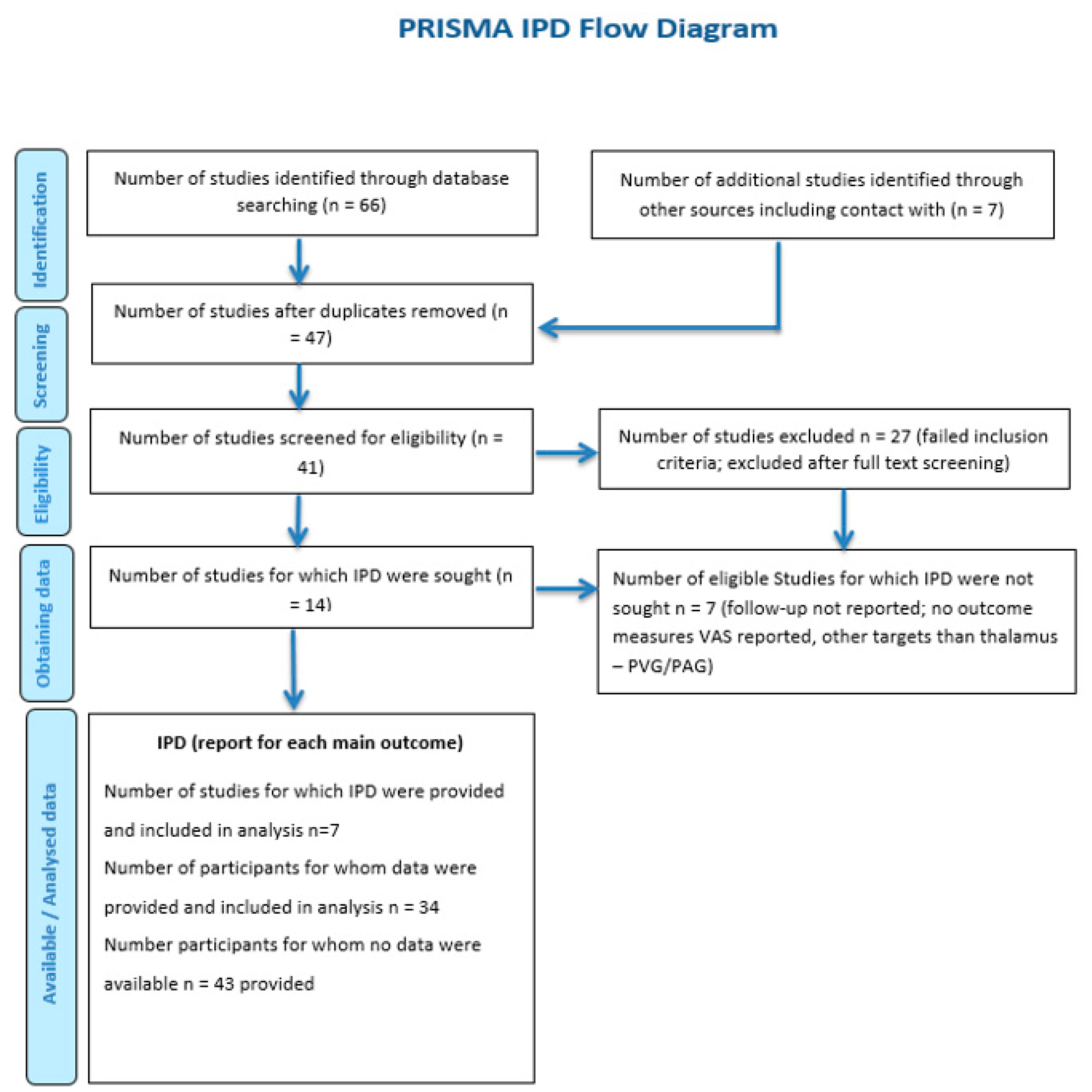 Brainsci 13 00492 g001