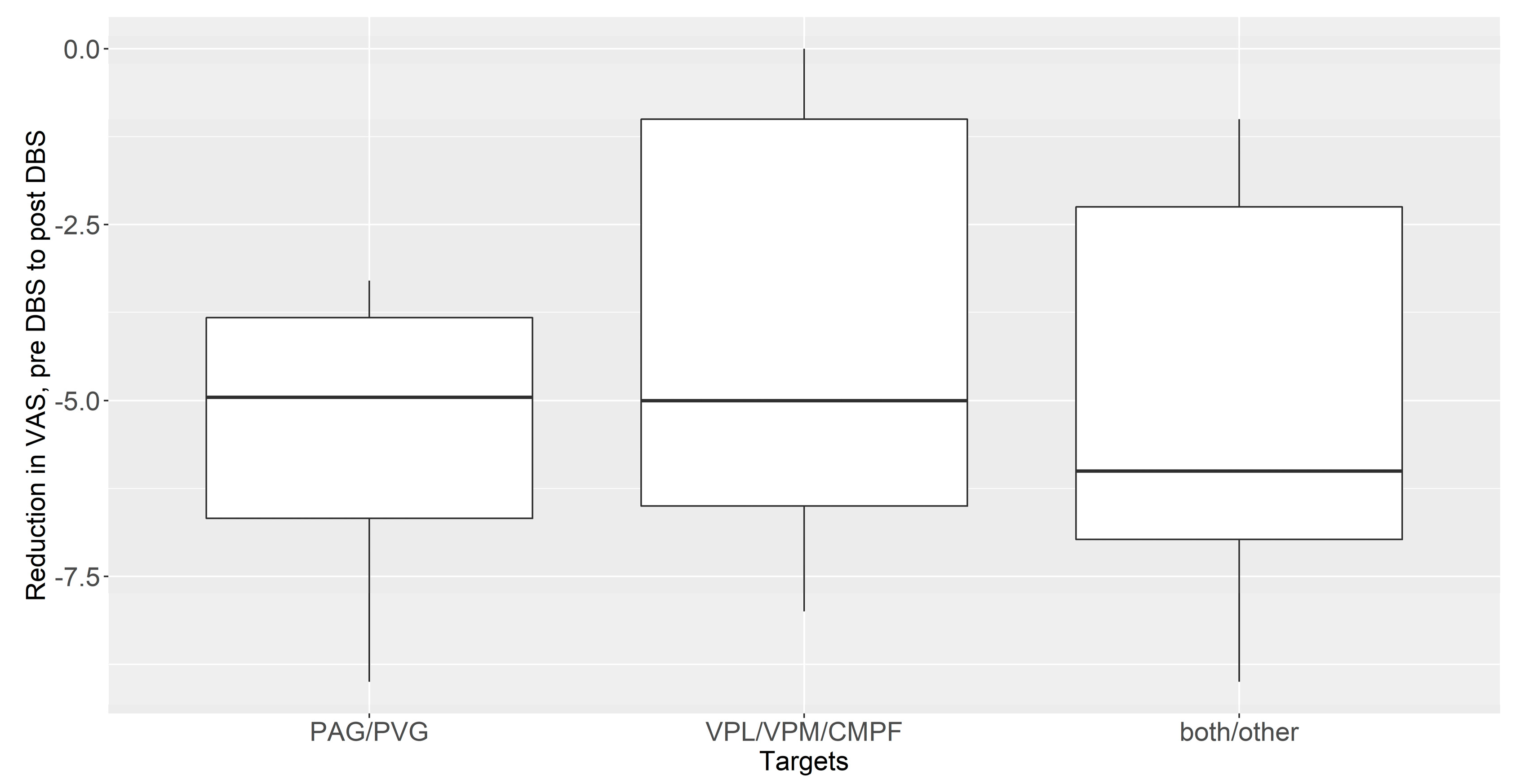 Brainsci 13 00492 g005