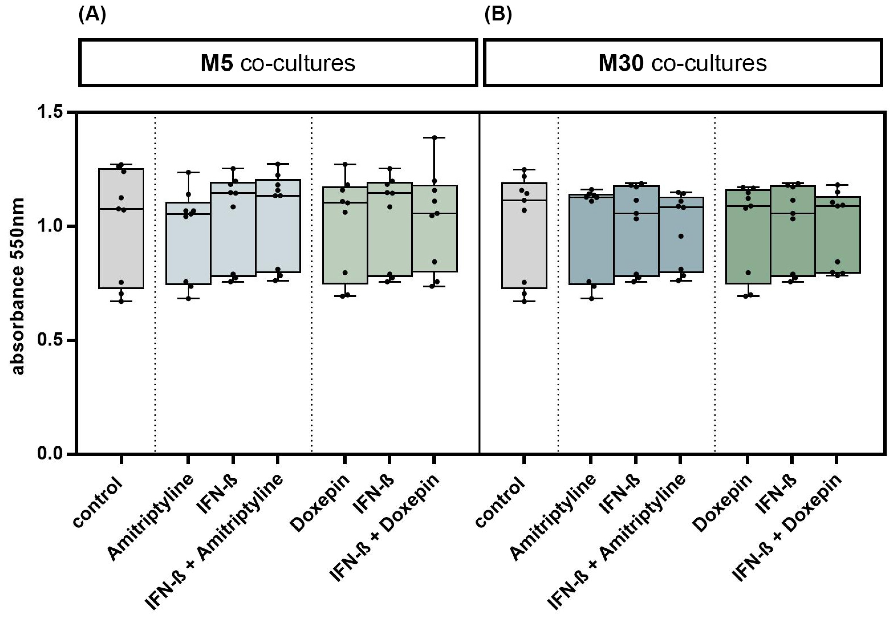 Brainsci 13 00493 g002 Brainsci 13 00493 g002