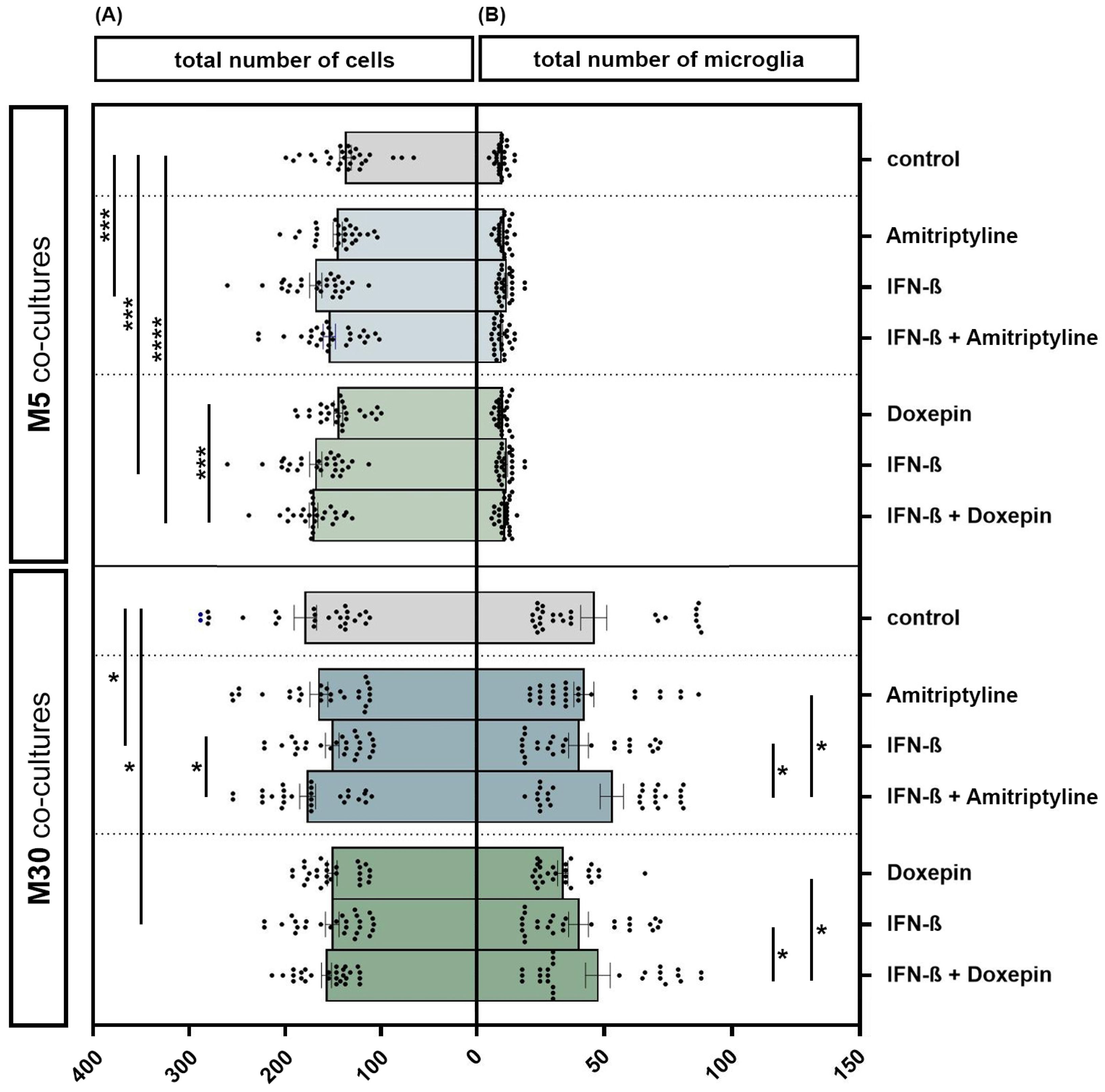 Brainsci 13 00493 g003 Brainsci 13 00493 g003