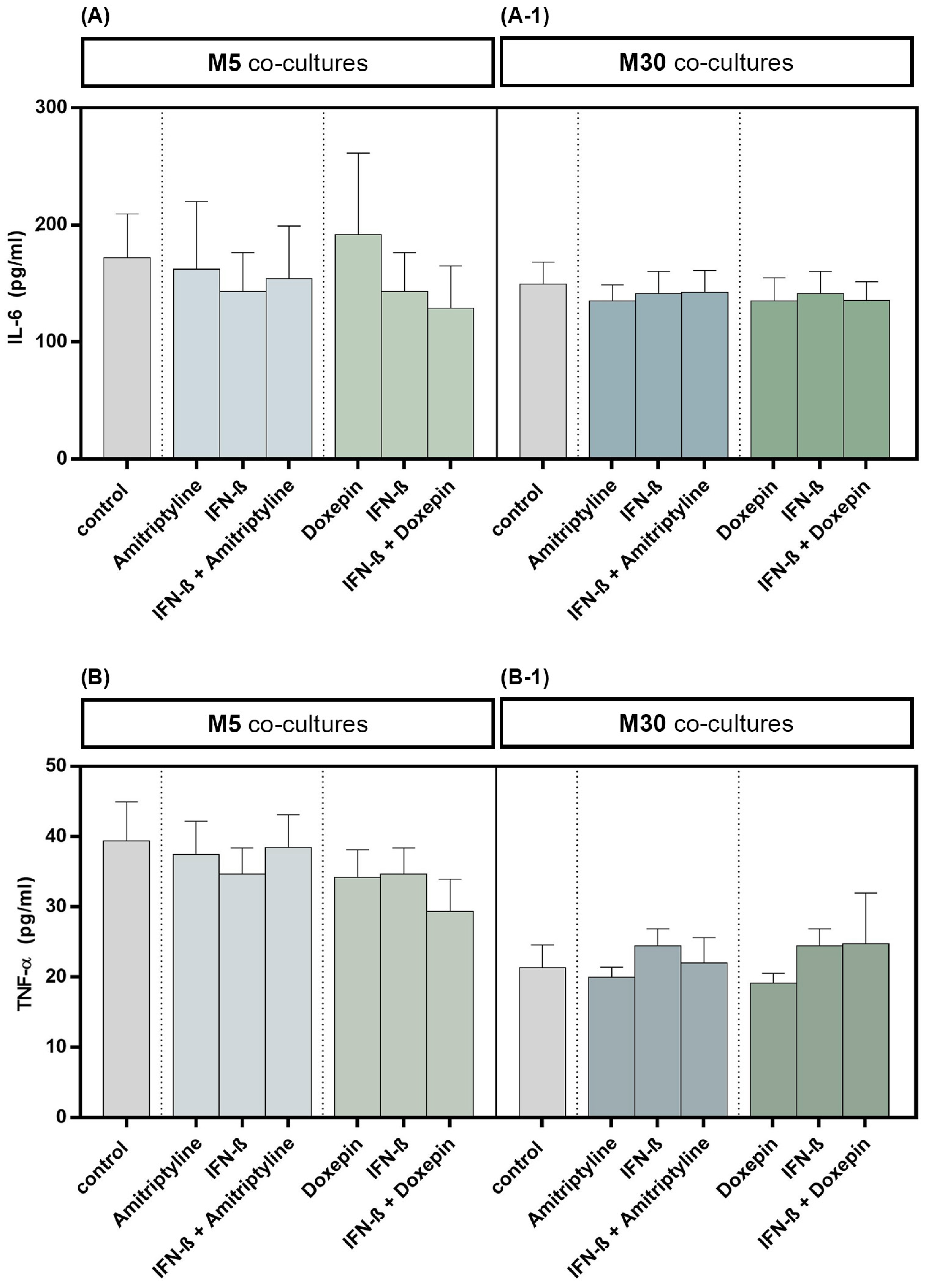 Brainsci 13 00493 g005 Brainsci 13 00493 g005