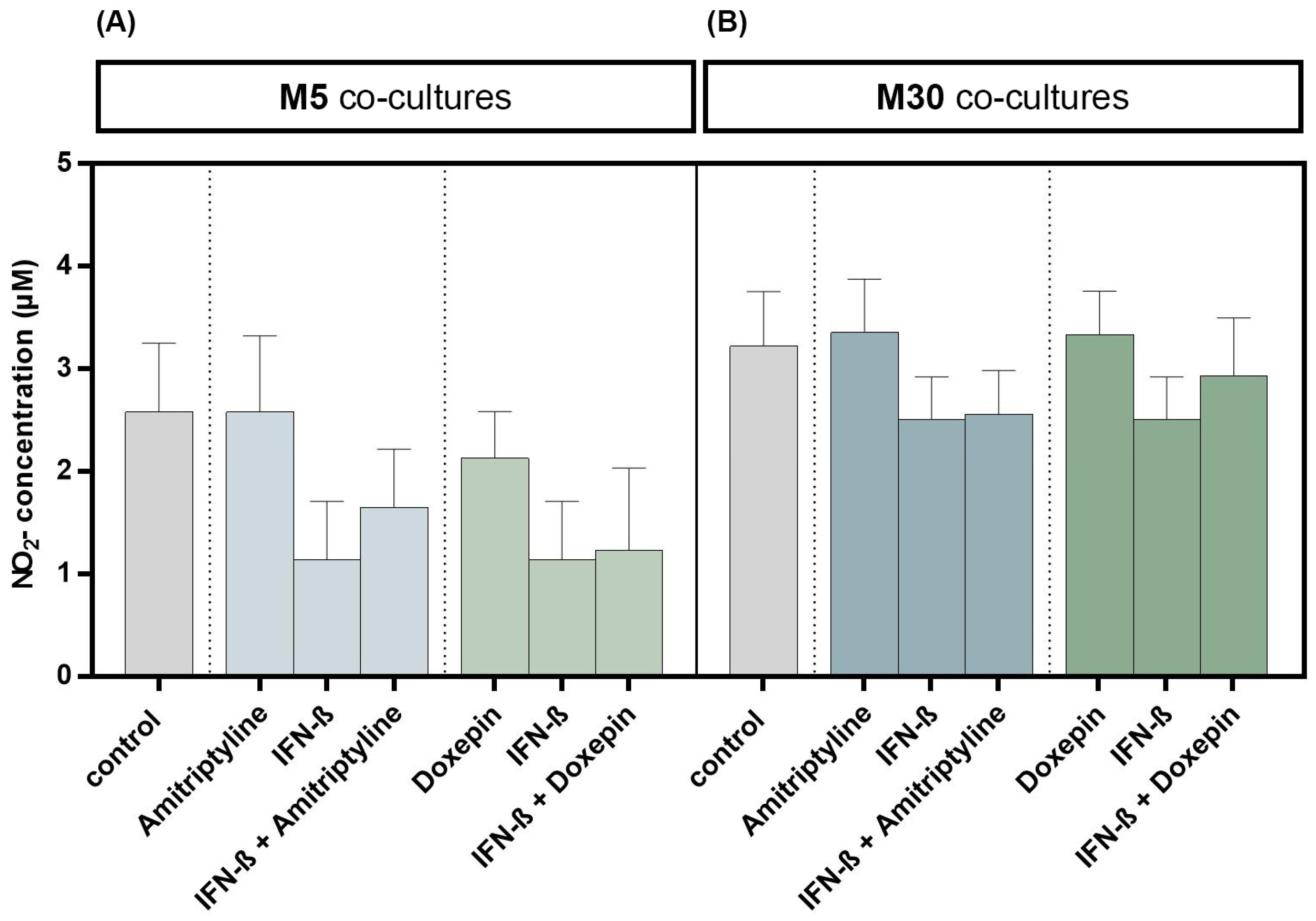 Brainsci 13 00493 g006 Brainsci 13 00493 g006