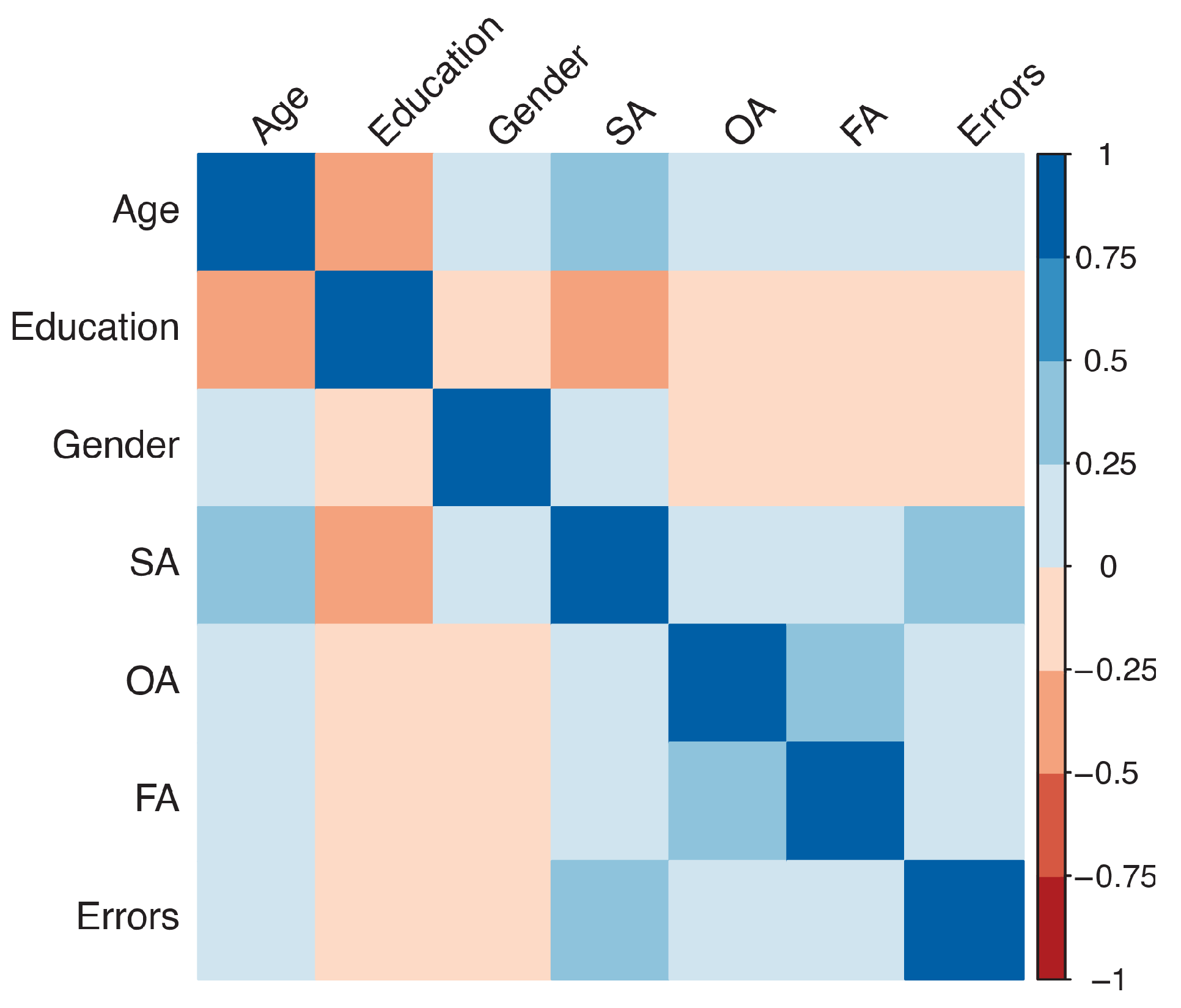 Brainsci 13 00494 g004