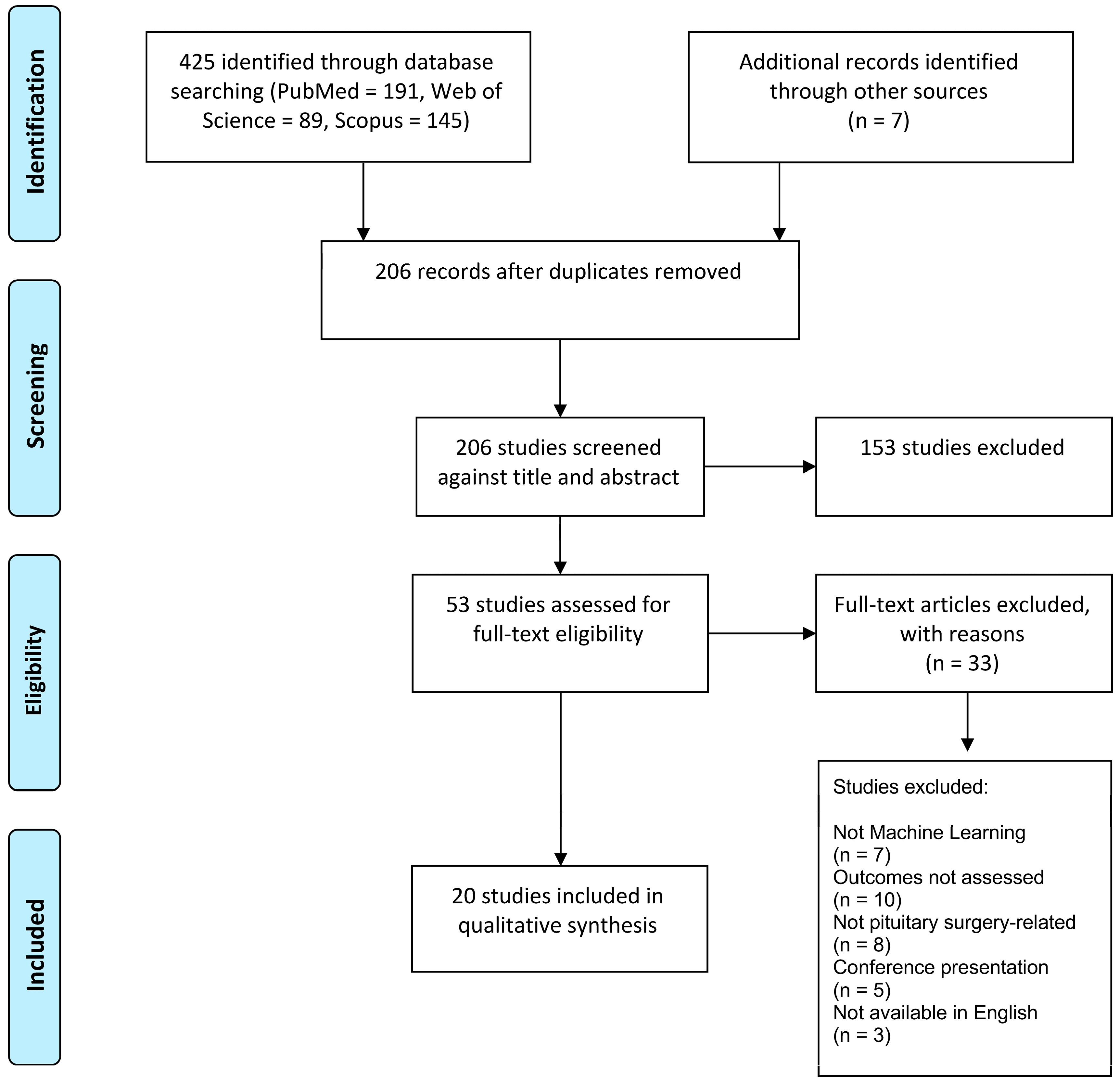 Brainsci 13 00495 g001 Brainsci 13 00495 g001