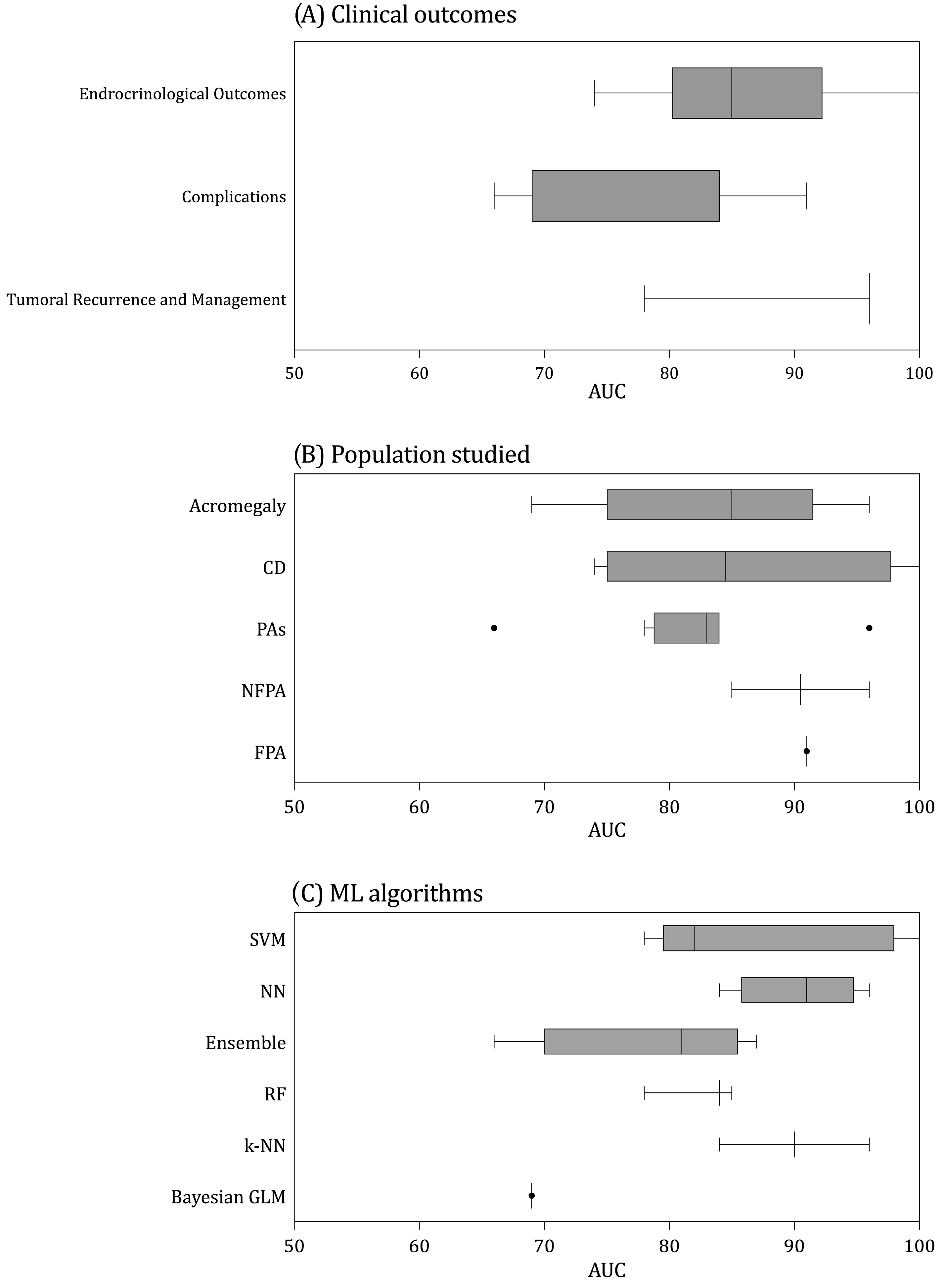 Brainsci 13 00495 g003 Brainsci 13 00495 g003