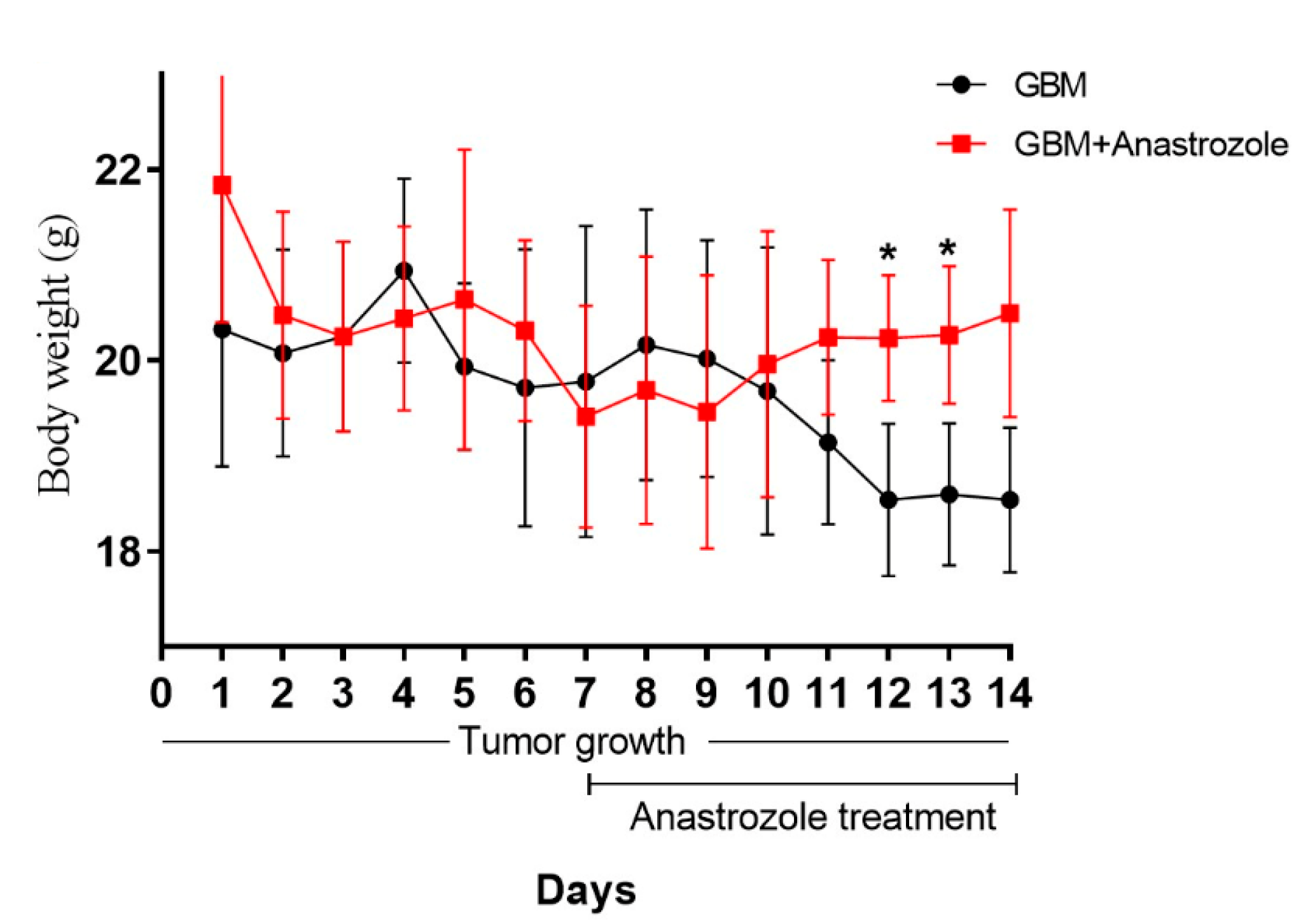 Brainsci 13 00496 g001