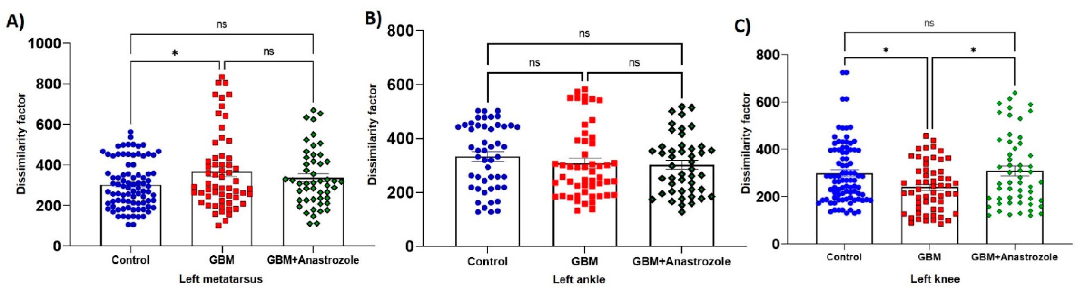 Brainsci 13 00496 g004